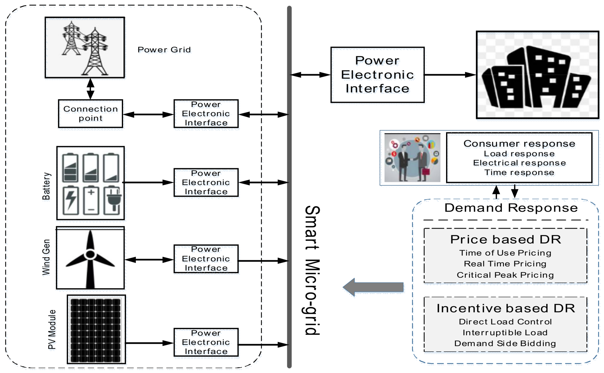 Energies Free FullText Energy Management for Smart MultiEnergy