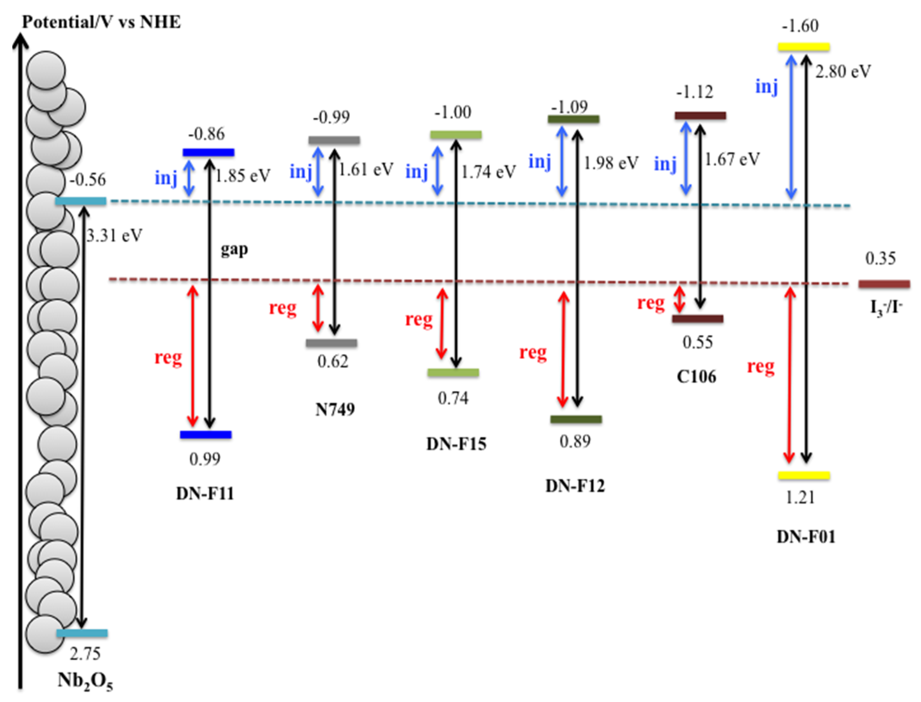 Energies 11 00975 g001