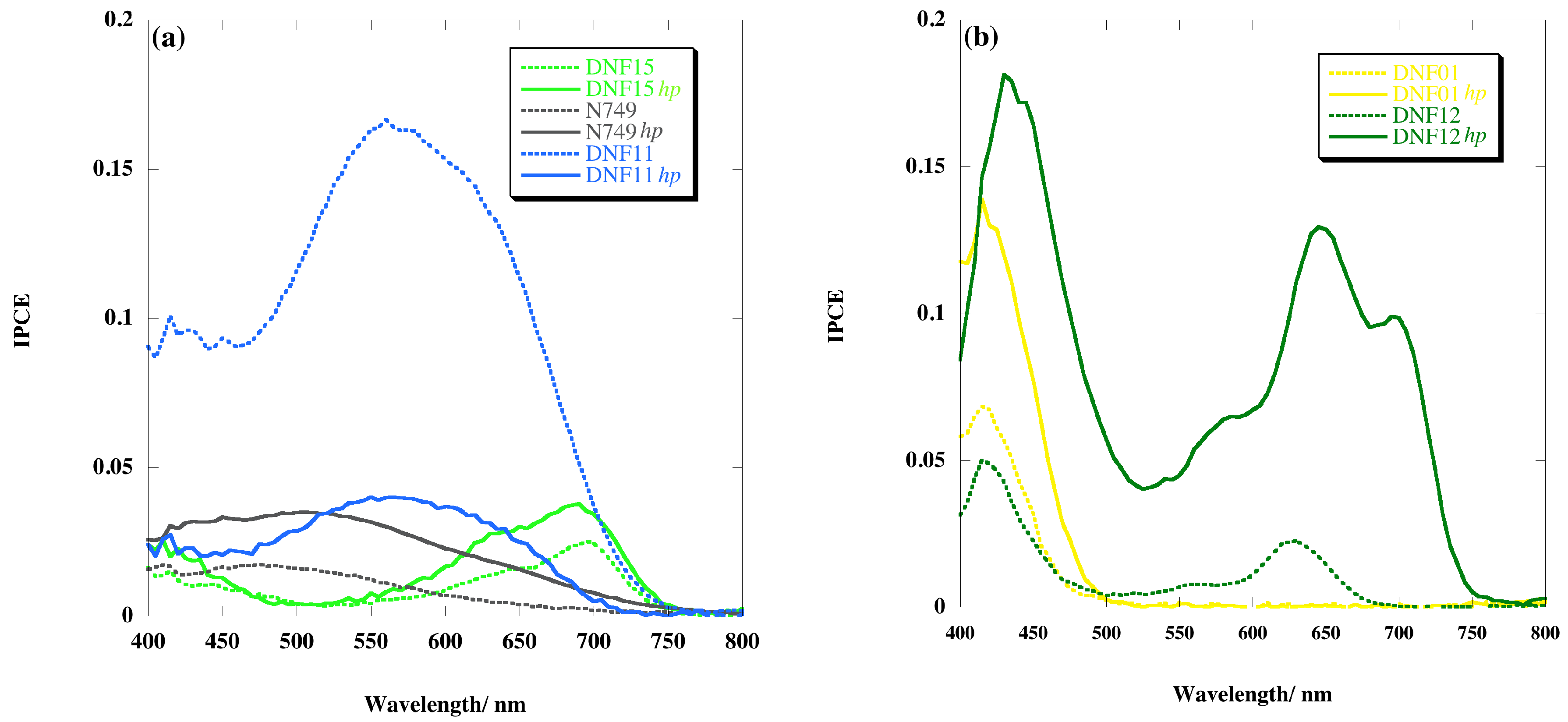 Energies 11 00975 g010