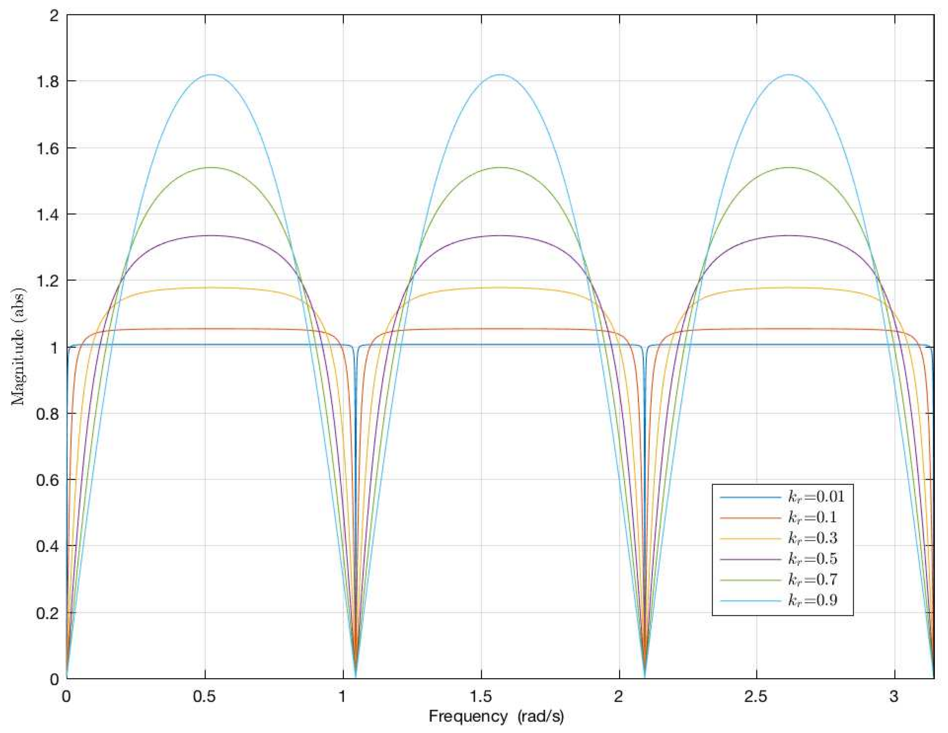 Energies 11 00976 g003 Energies 11 00976 g003