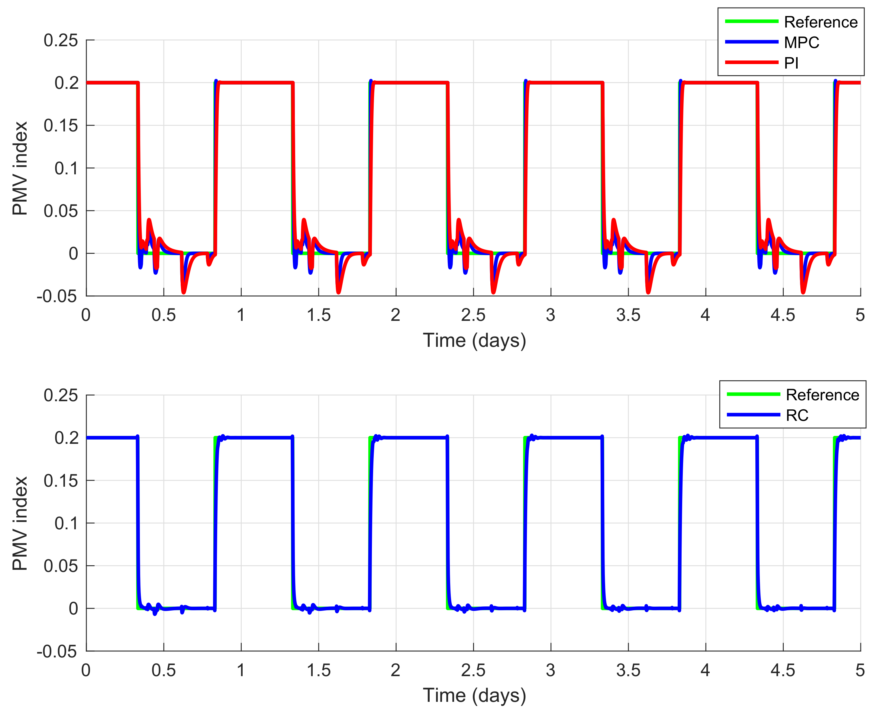 Energies 11 00976 g007 Energies 11 00976 g007