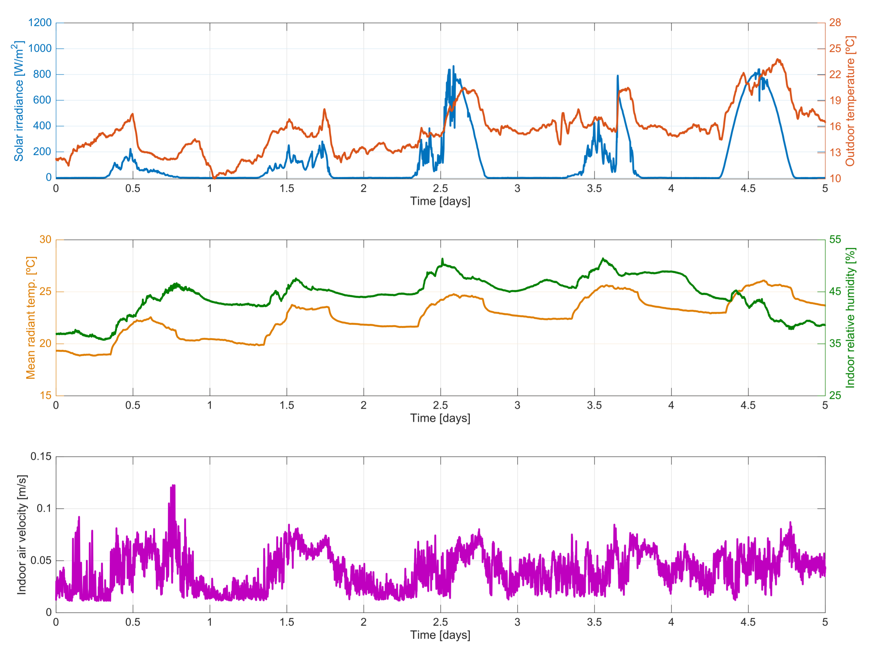 Energies 11 00976 g009 Energies 11 00976 g009