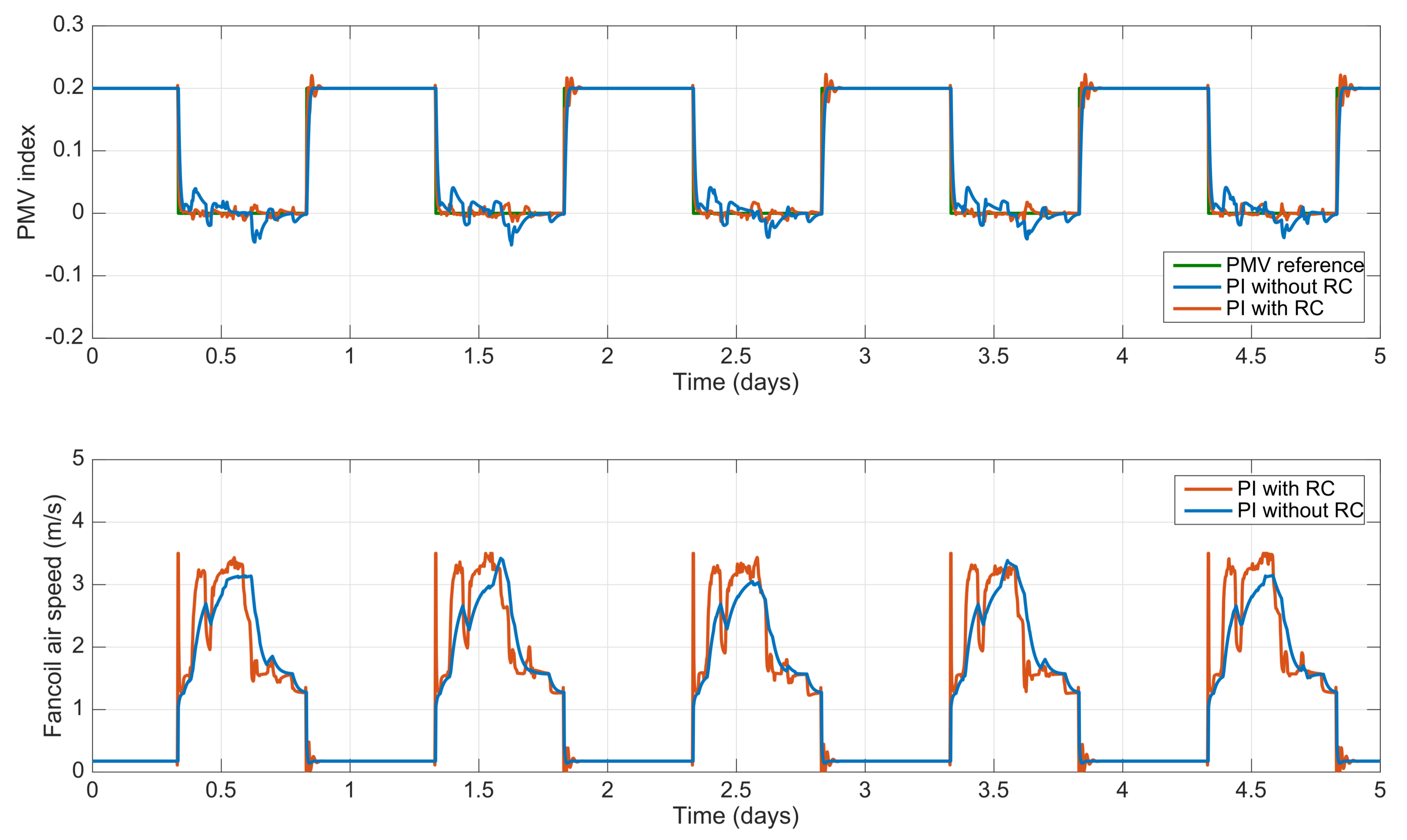 Energies 11 00976 g010 Energies 11 00976 g010