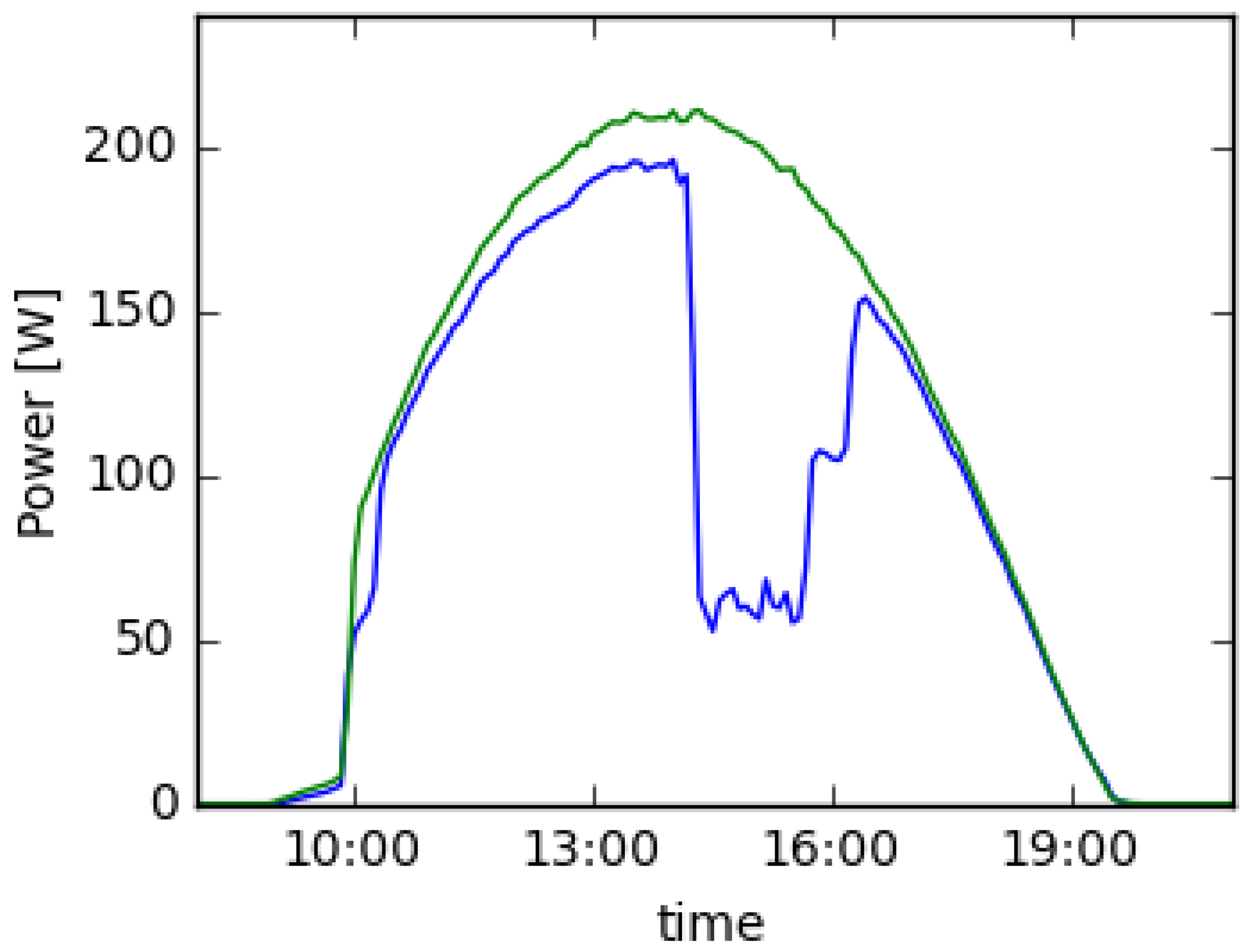 Energies 11 00977 g002