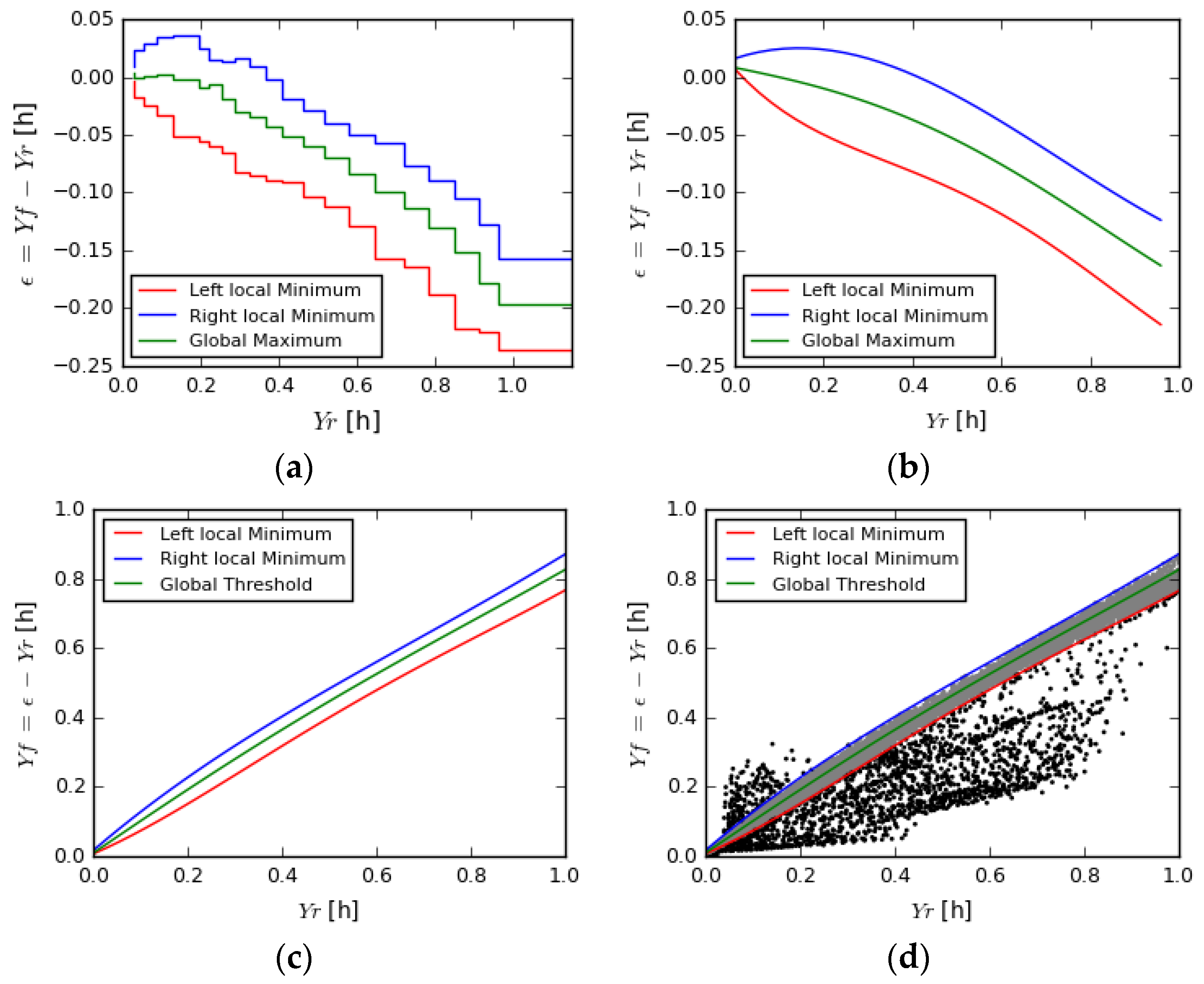 Energies 11 00977 g004