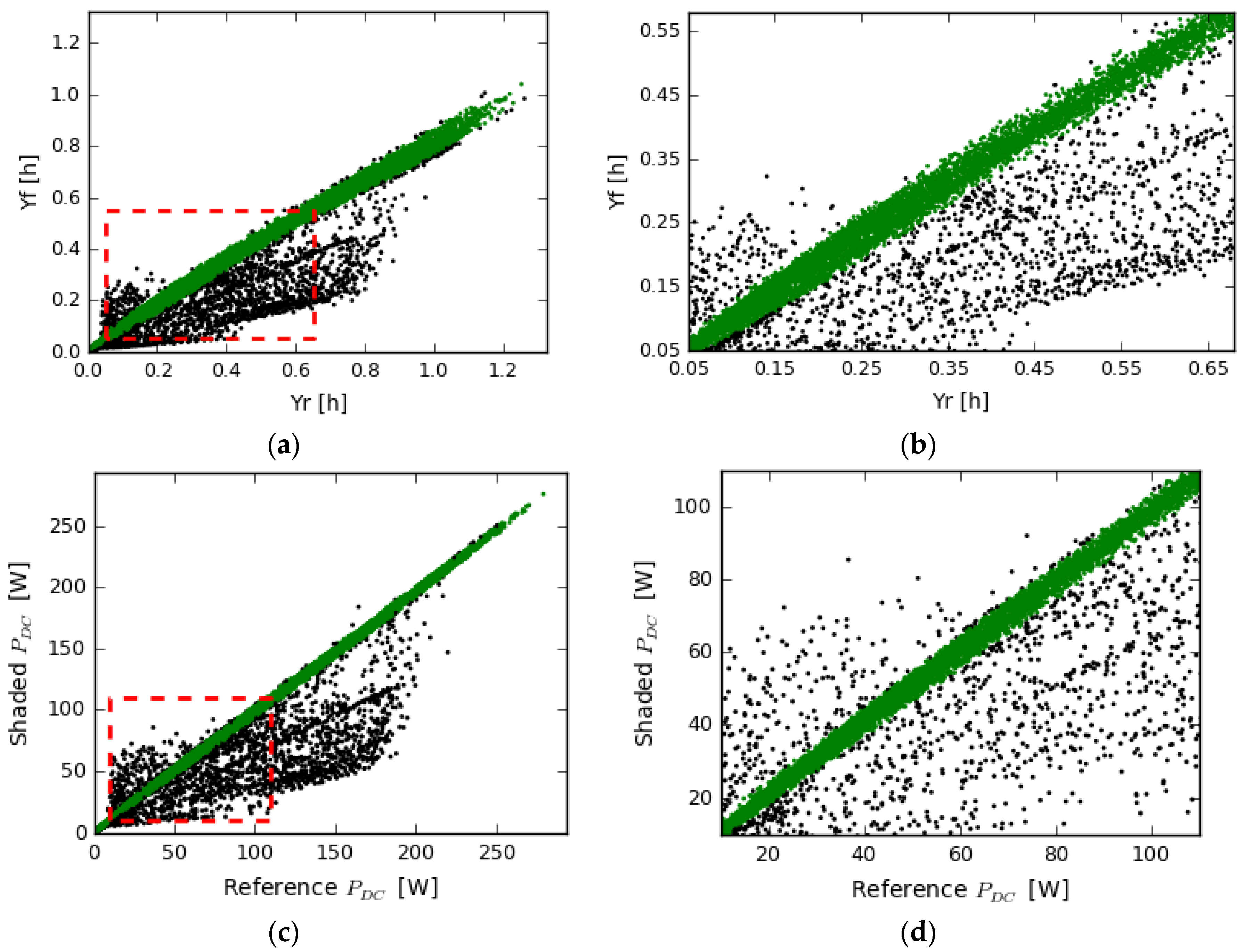 Energies 11 00977 g006