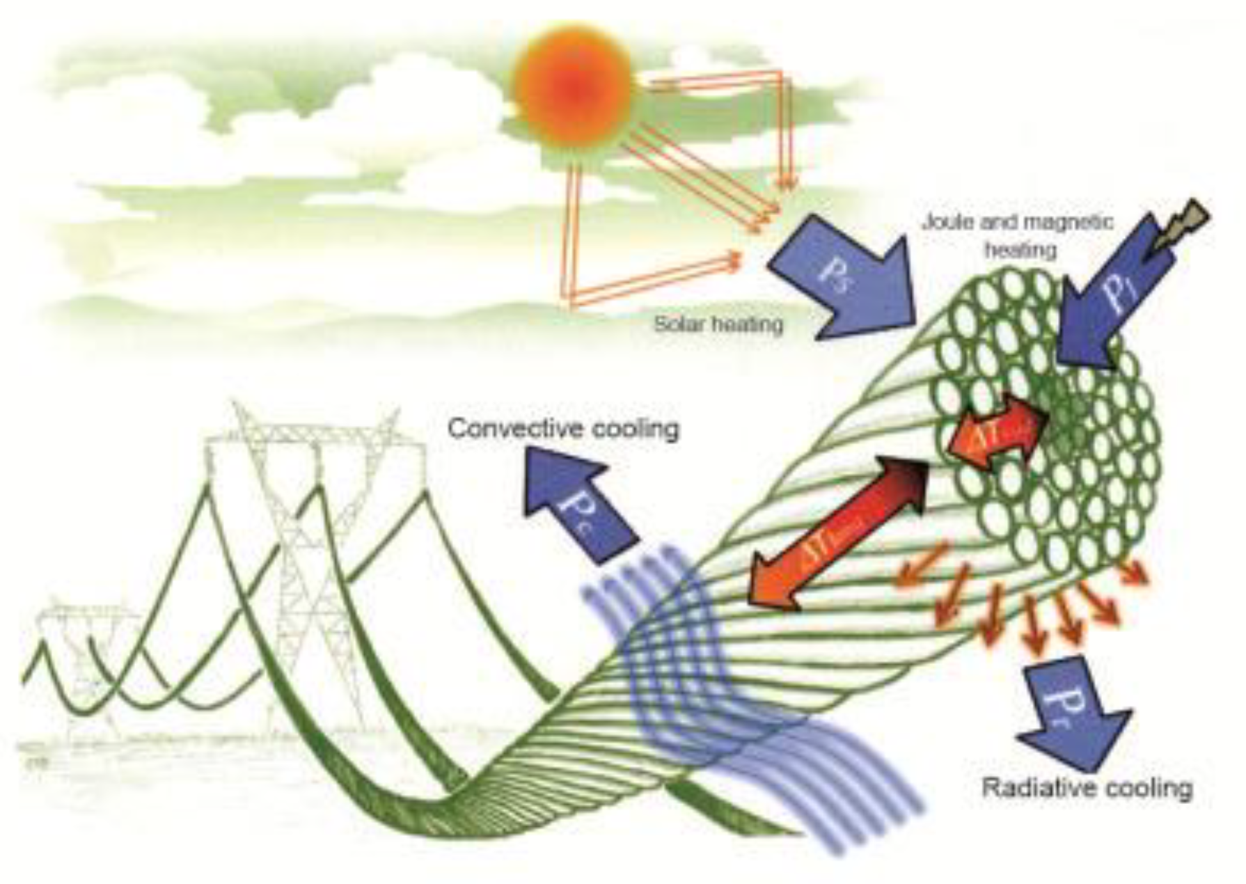Energies 11 00979 g002 550