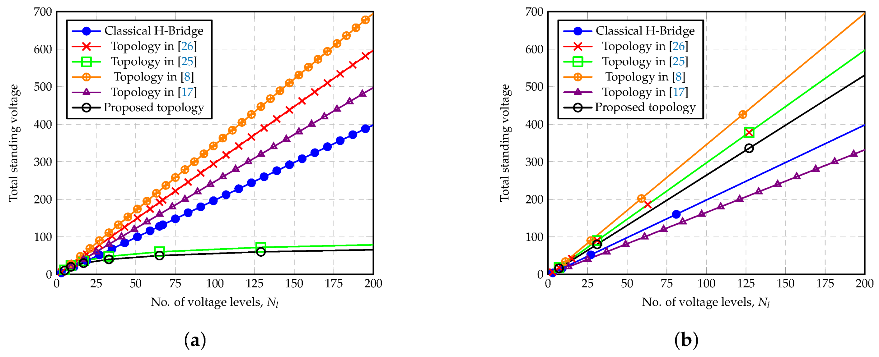 Energies 11 00984 g007 550
