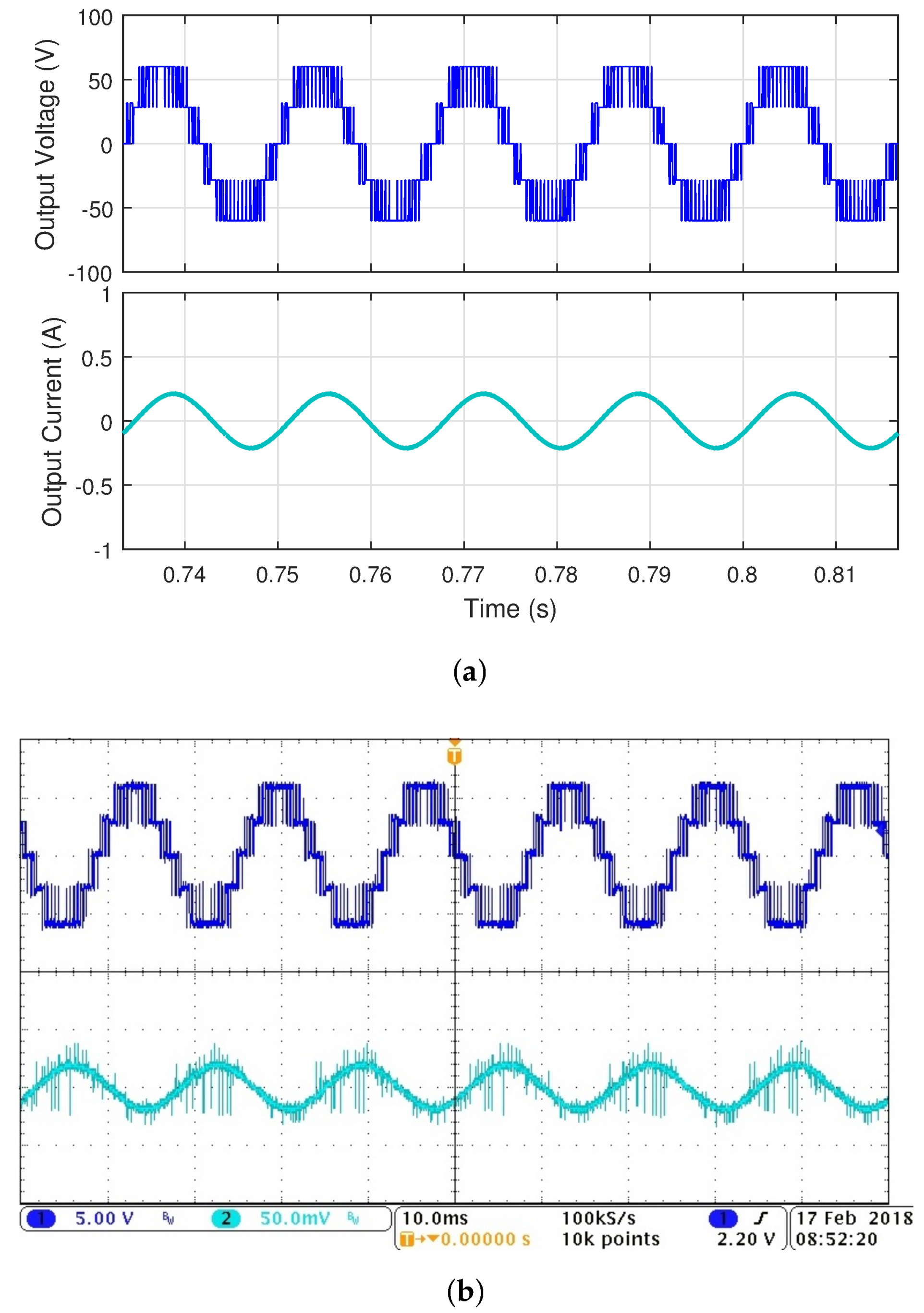 Energies 11 00984 g009 550