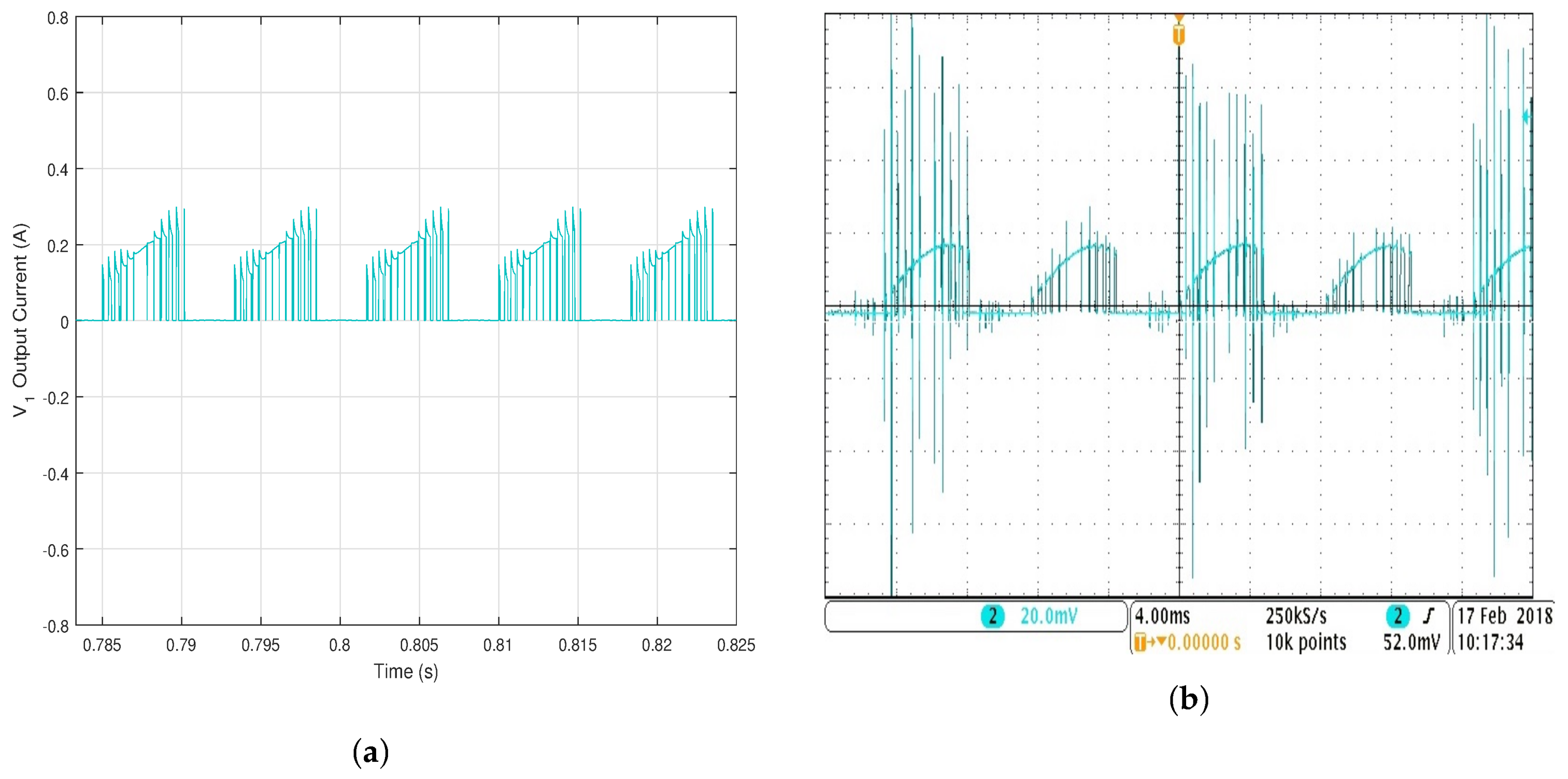 Energies 11 00984 g011 550