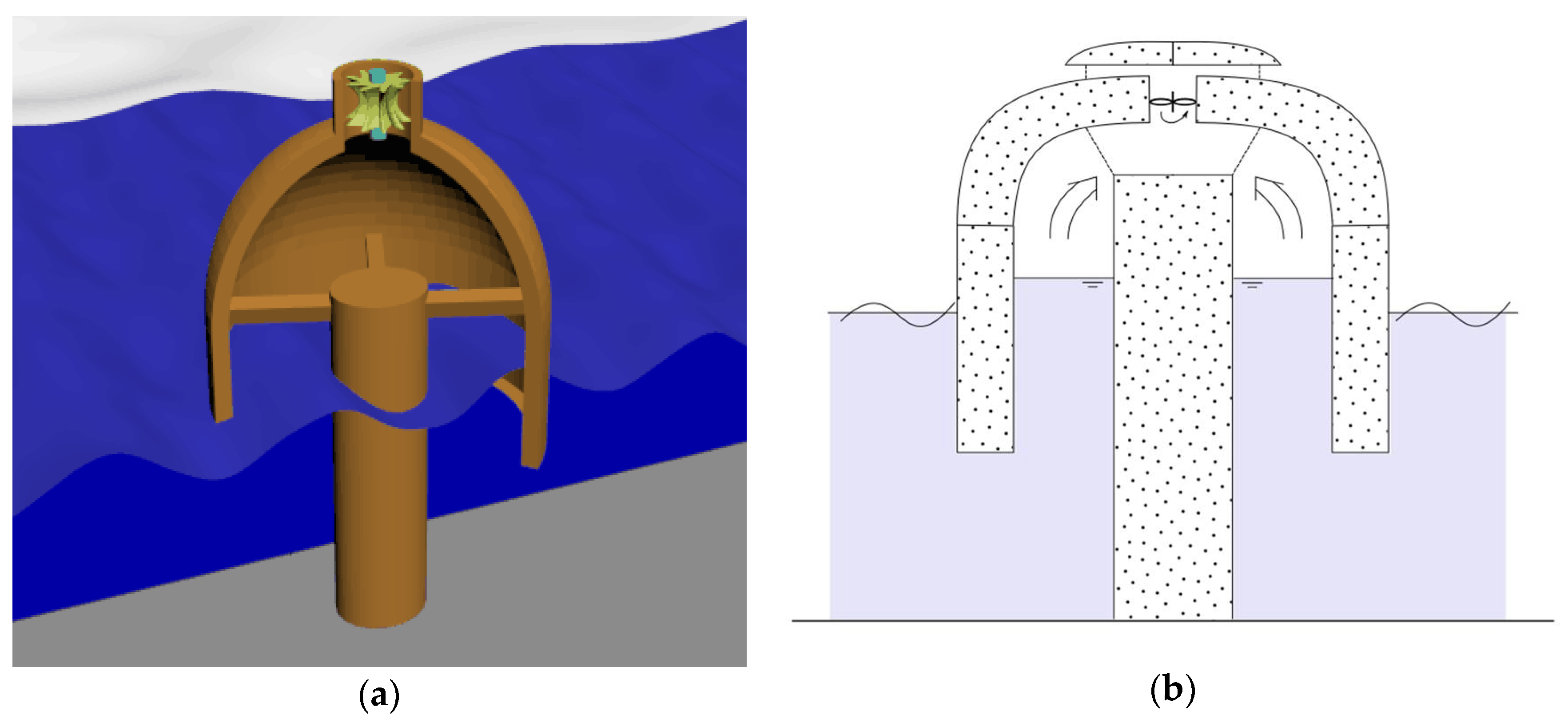 Energies 11 00985 g001 Energies 11 00985 g001