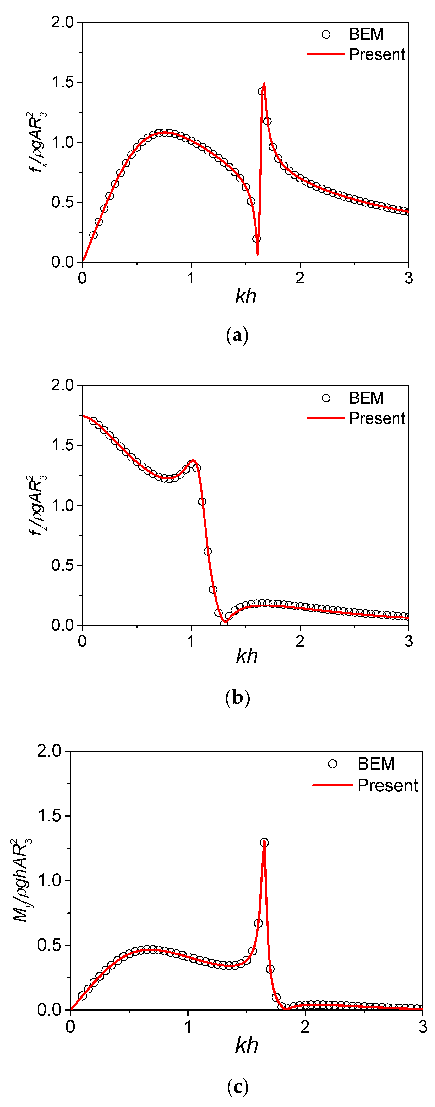 Energies 11 00985 g004 Energies 11 00985 g004