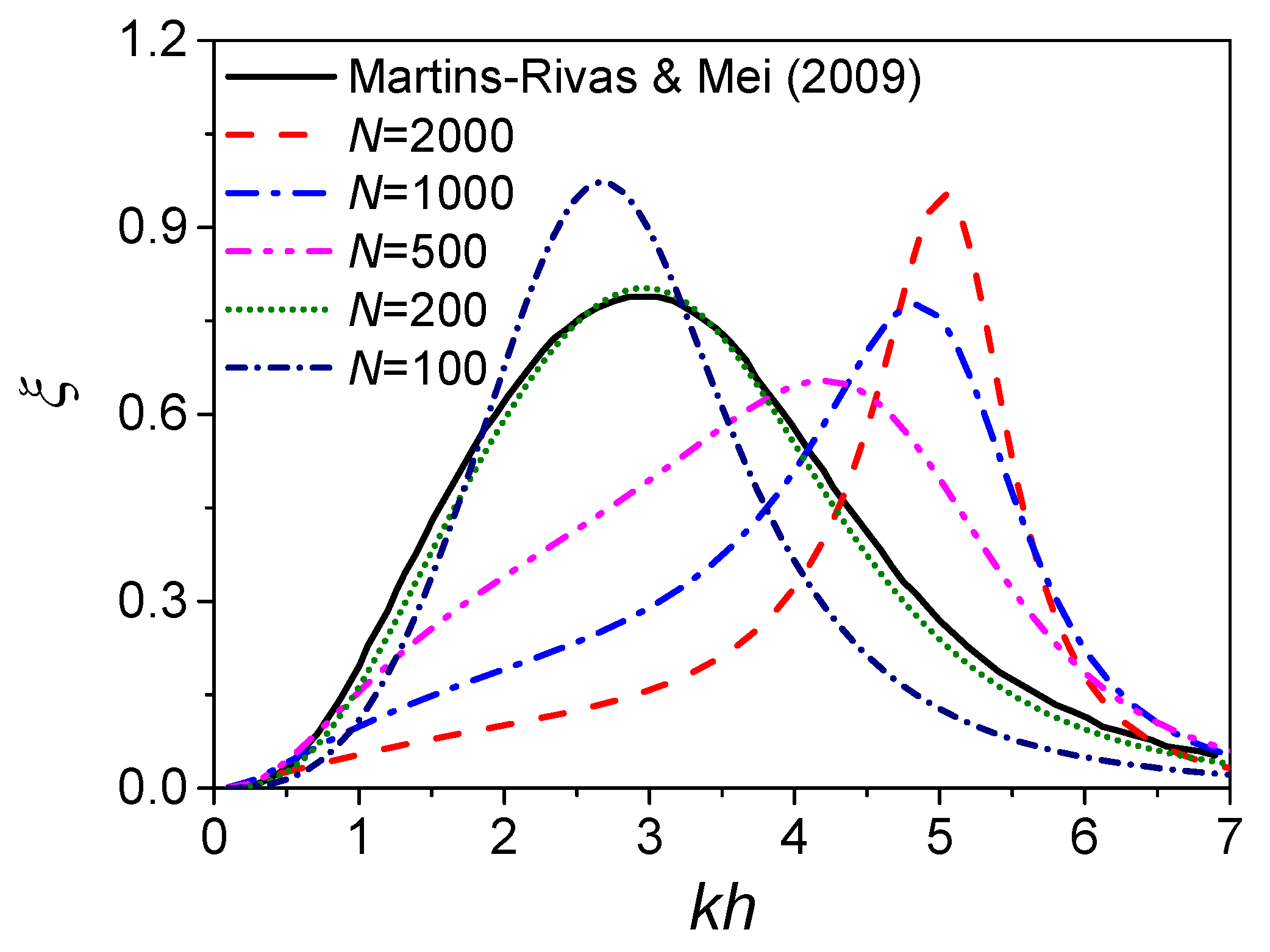Energies 11 00985 g005 Energies 11 00985 g005