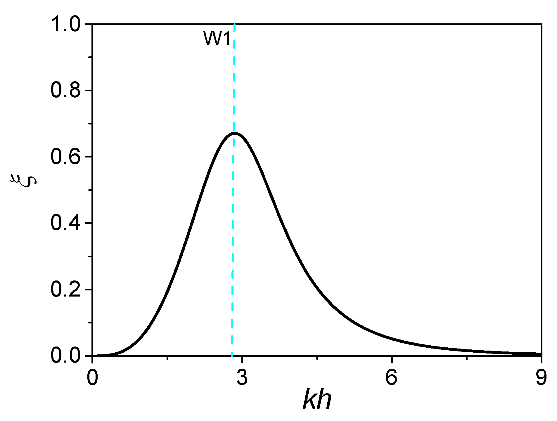 Energies 11 00985 g009 Energies 11 00985 g009