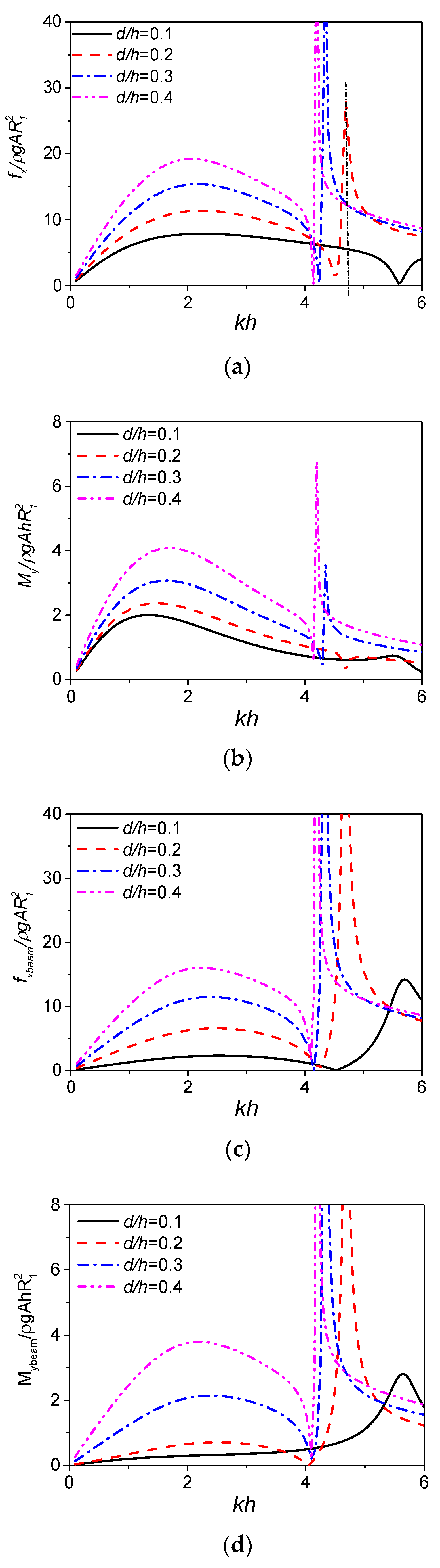 Energies 11 00985 g010 Energies 11 00985 g010