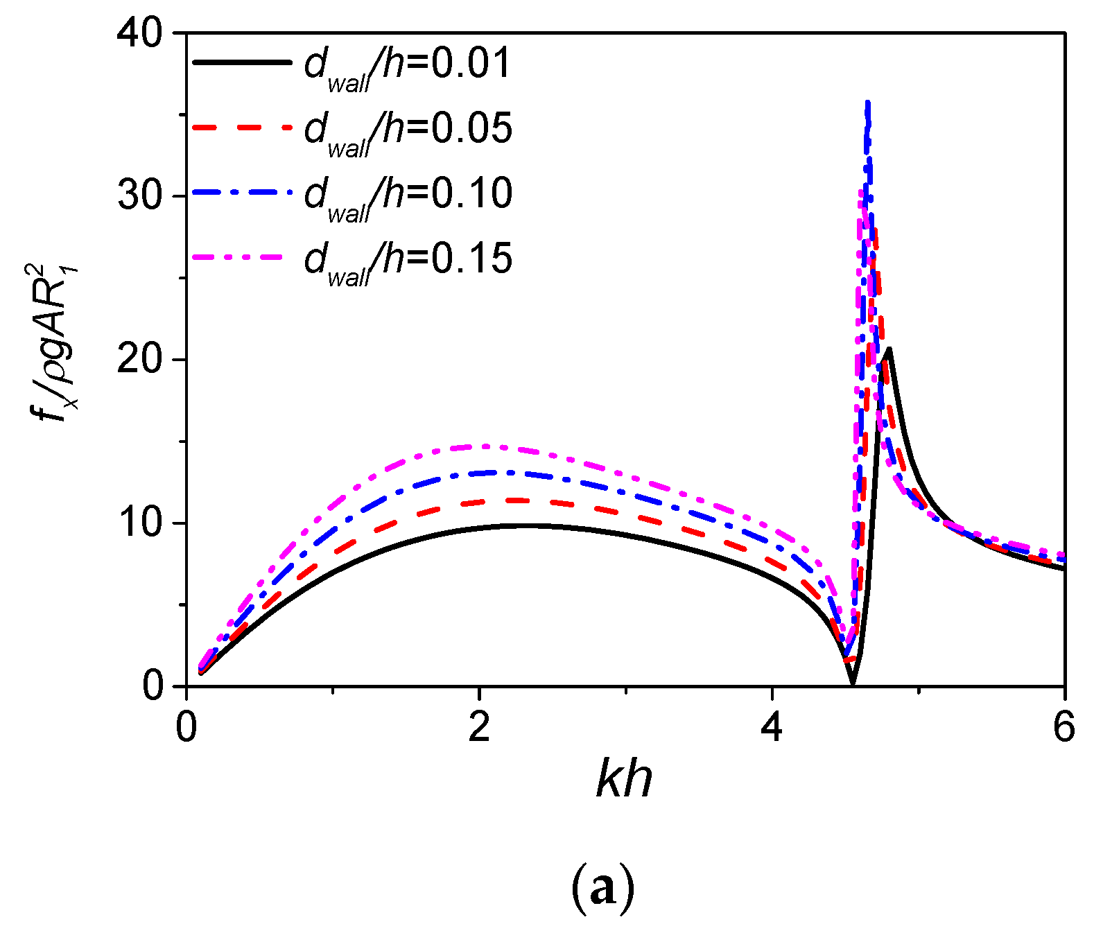 Energies 11 00985 g014a Energies 11 00985 g014a