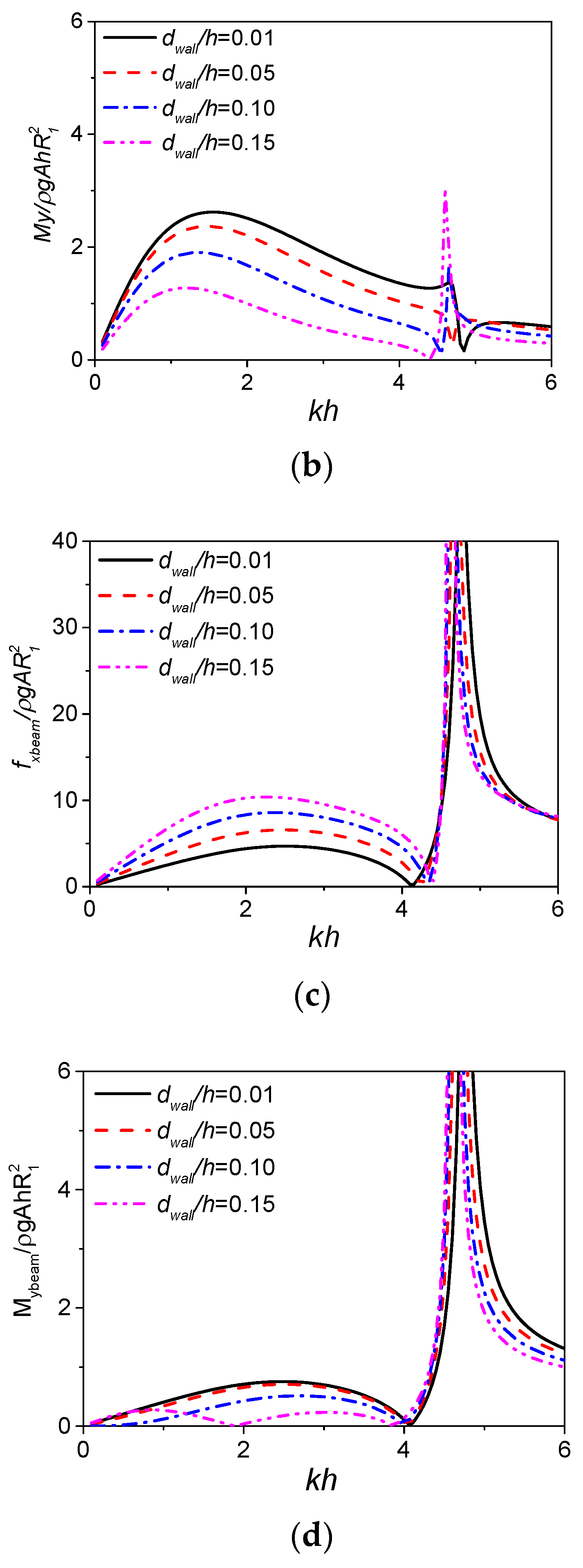 Energies 11 00985 g014b Energies 11 00985 g014b