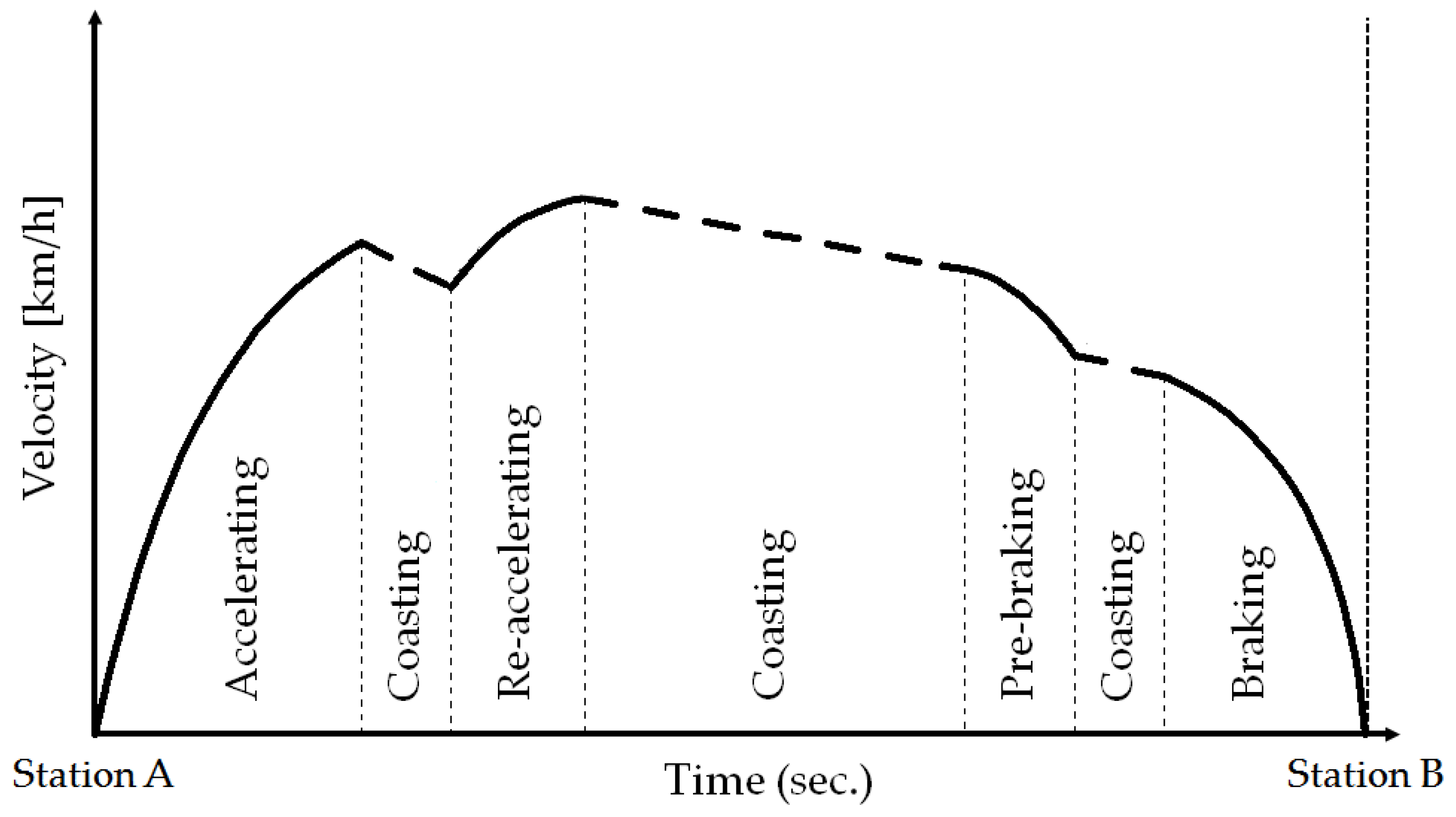 Energies 11 00986 g001 550