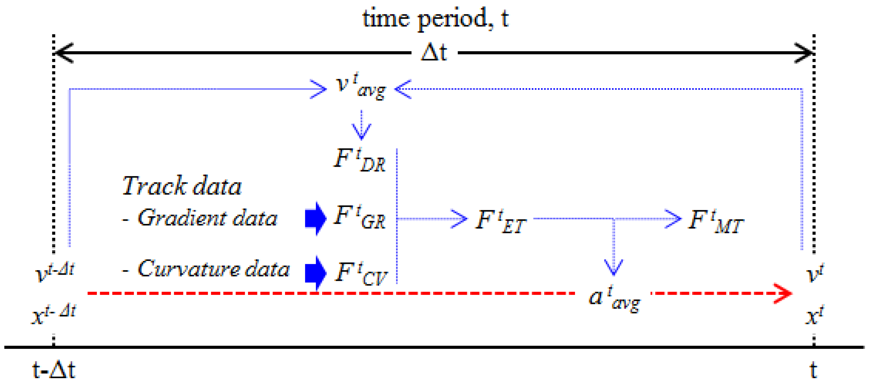 Energies 11 00986 g002 550