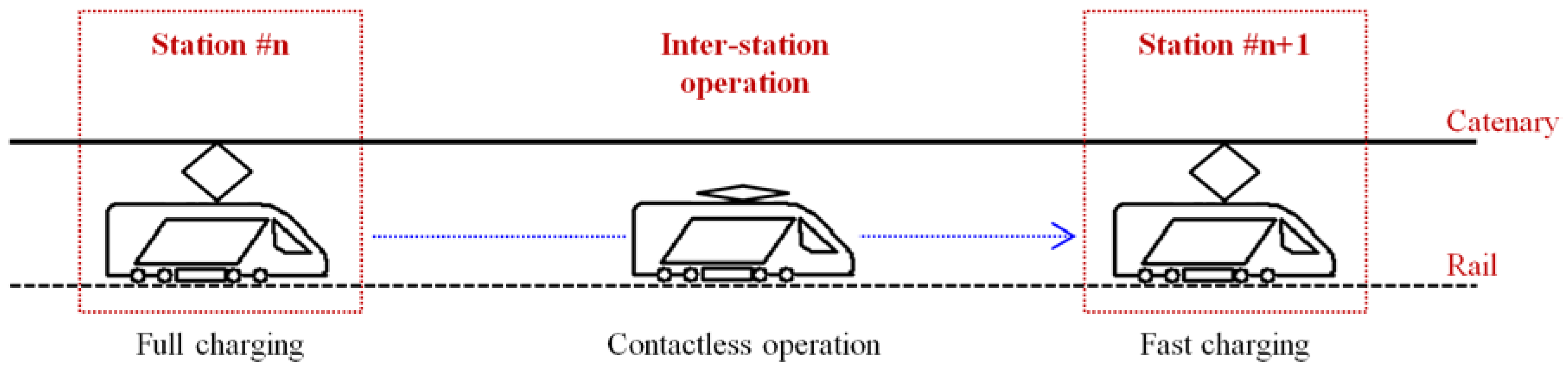 Energies 11 00986 g003 550