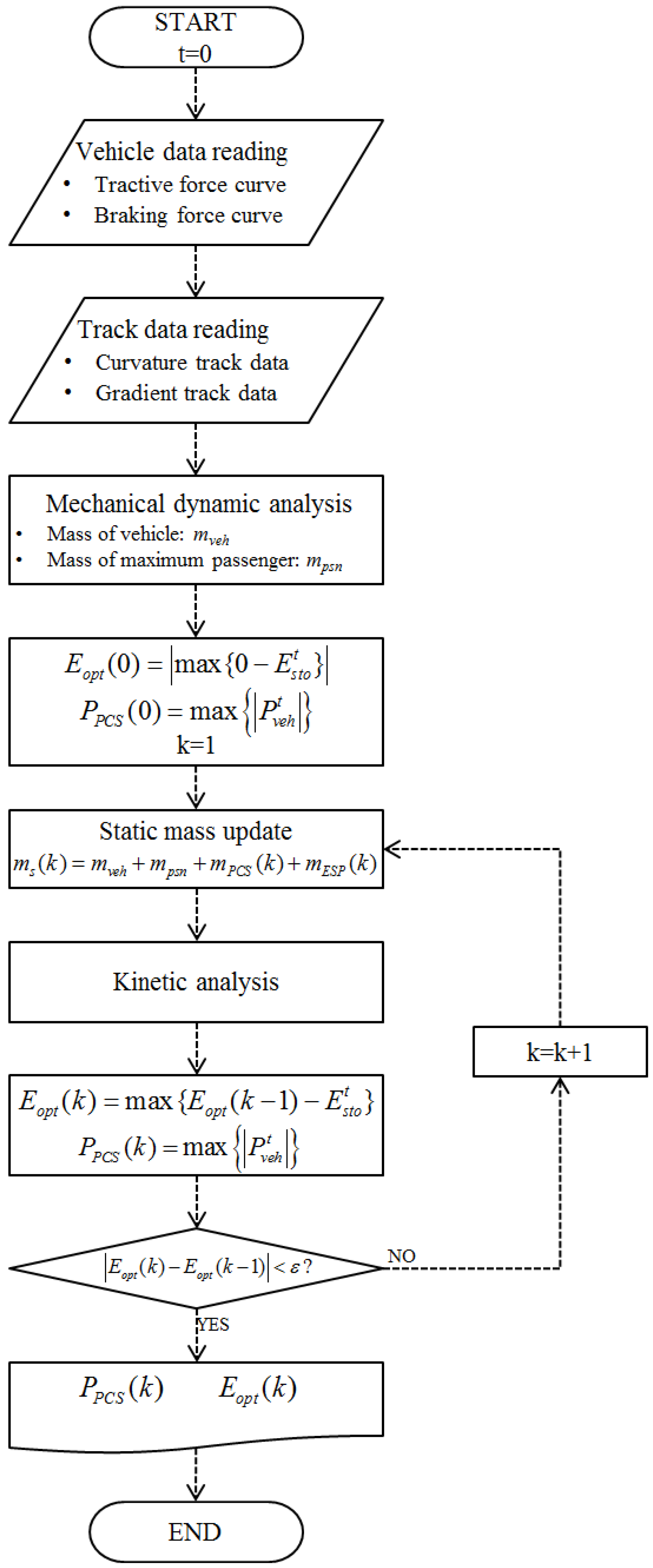 Energies 11 00986 g004 550