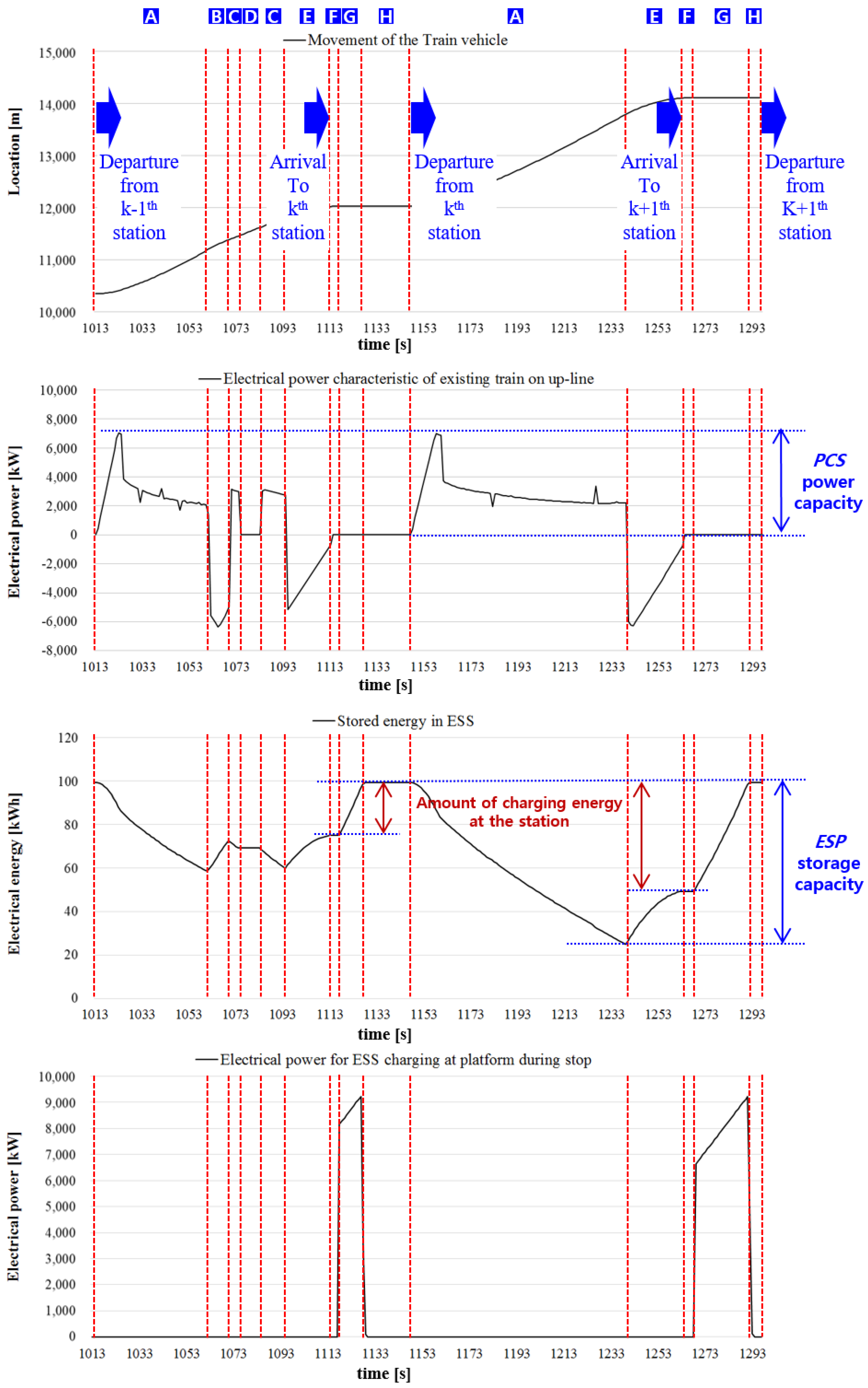Energies 11 00986 g005 550
