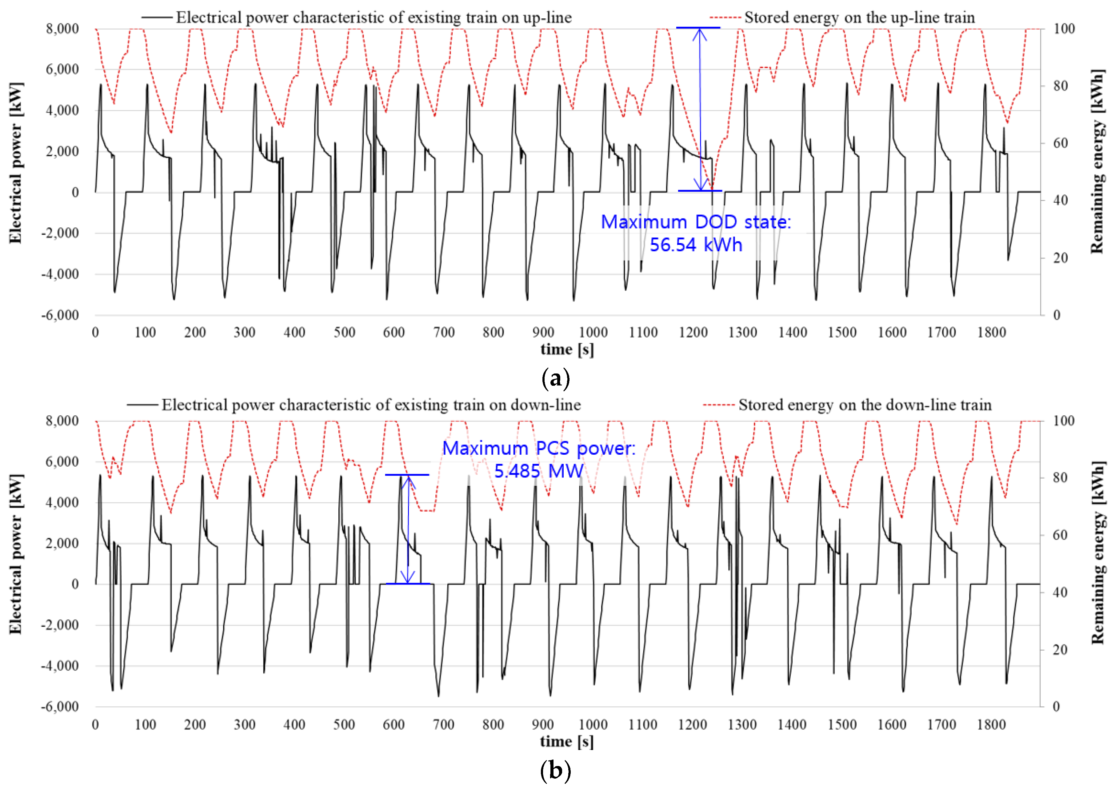 Energies 11 00986 g006 550