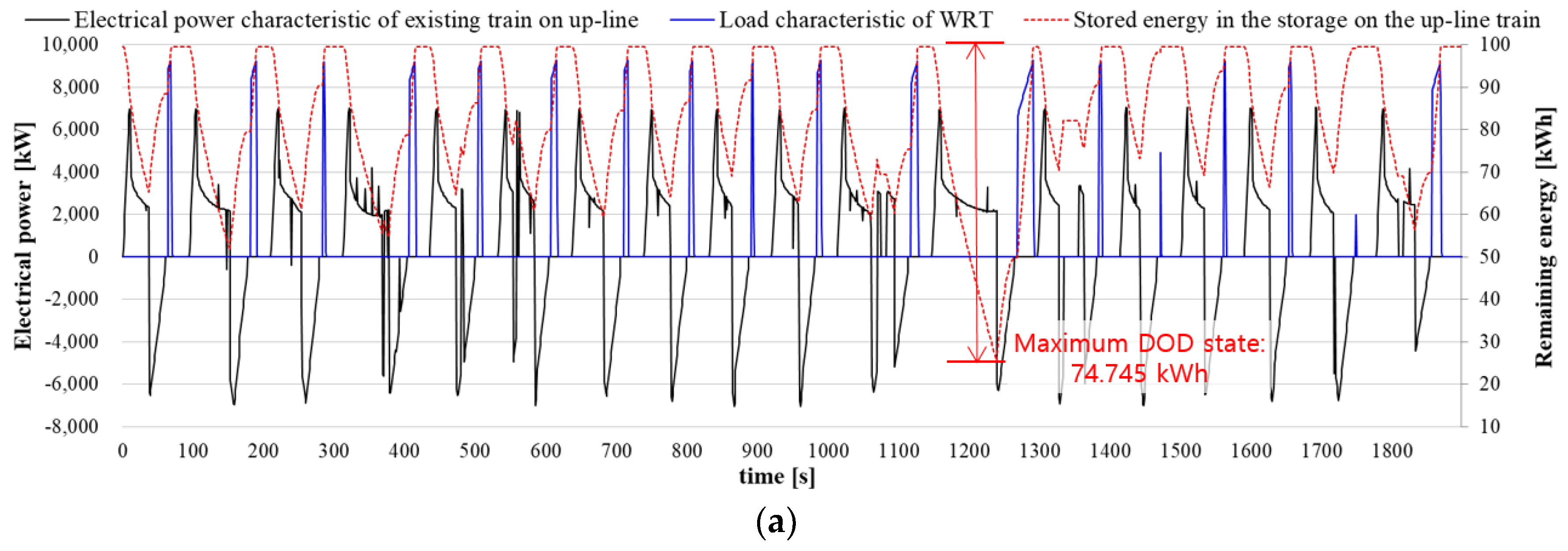 Energies 11 00986 g007a 550