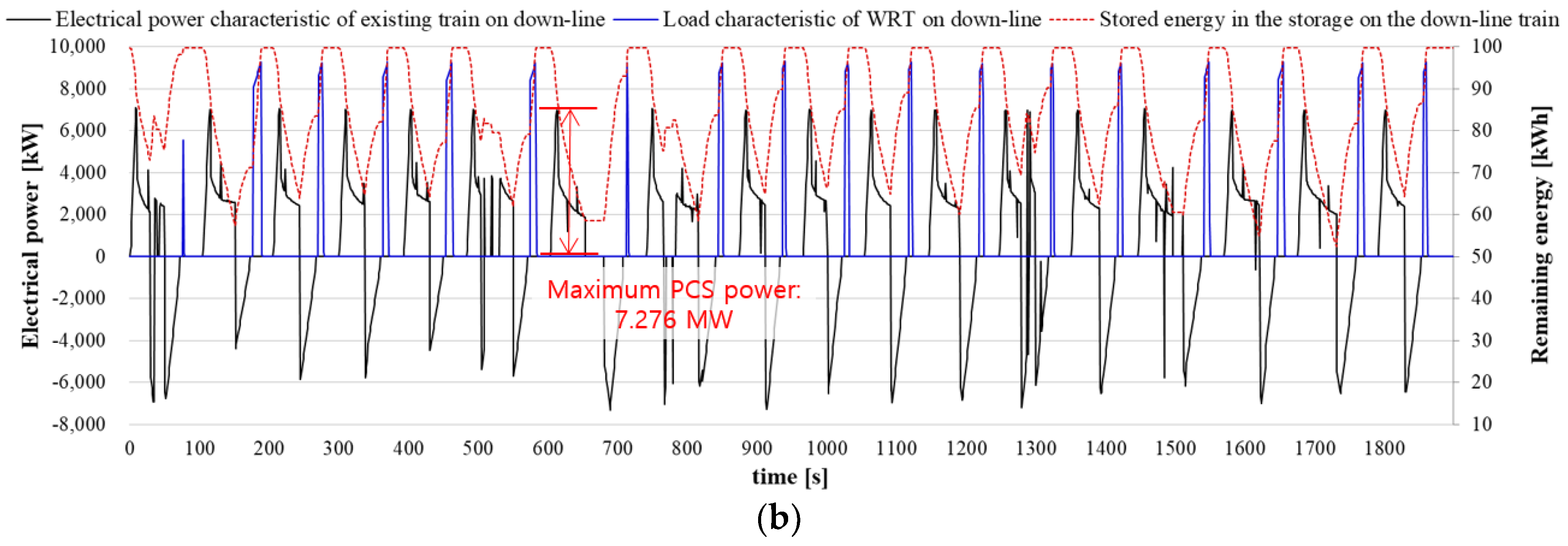 Energies 11 00986 g007b 550