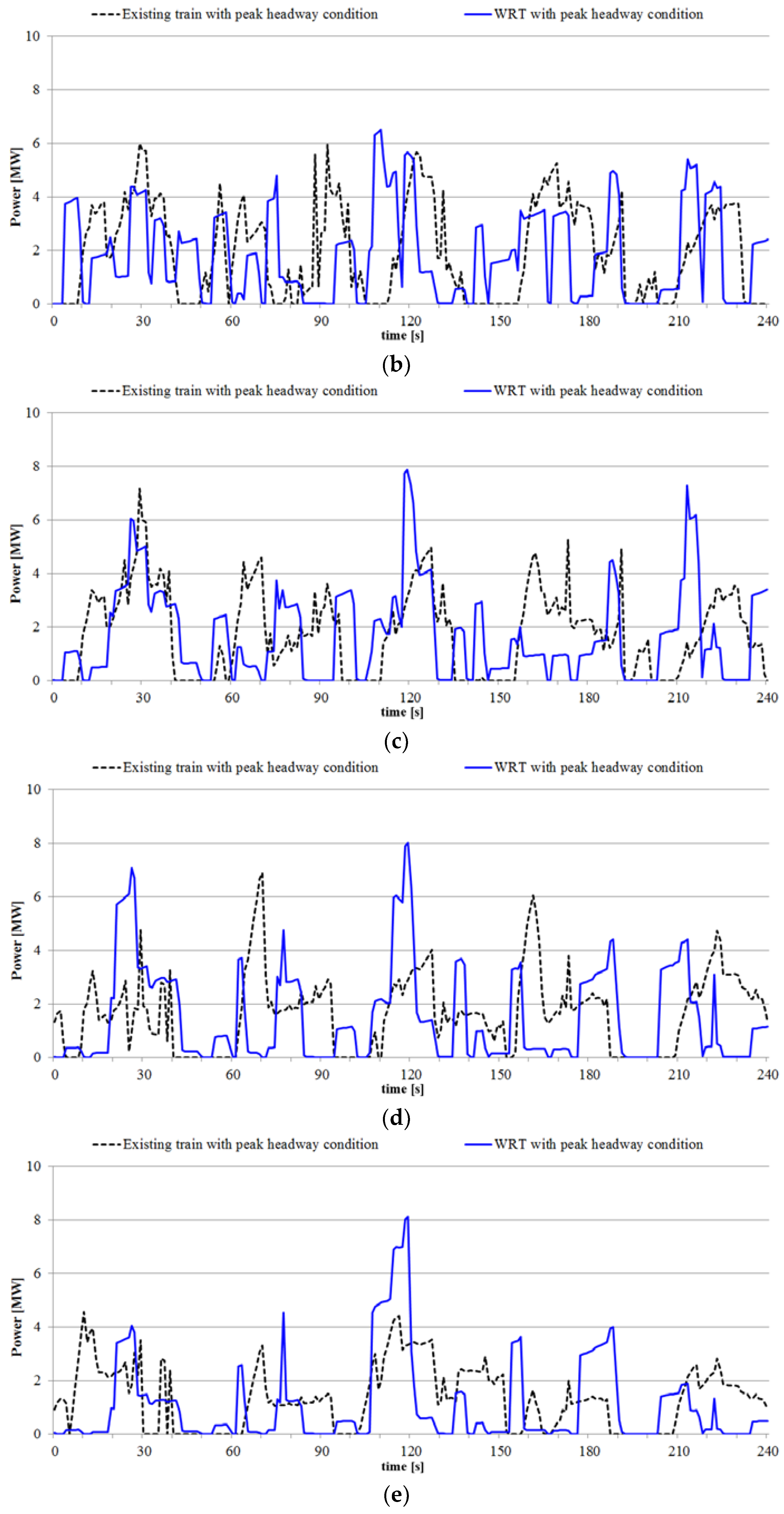 Energies 11 00986 g008b 550