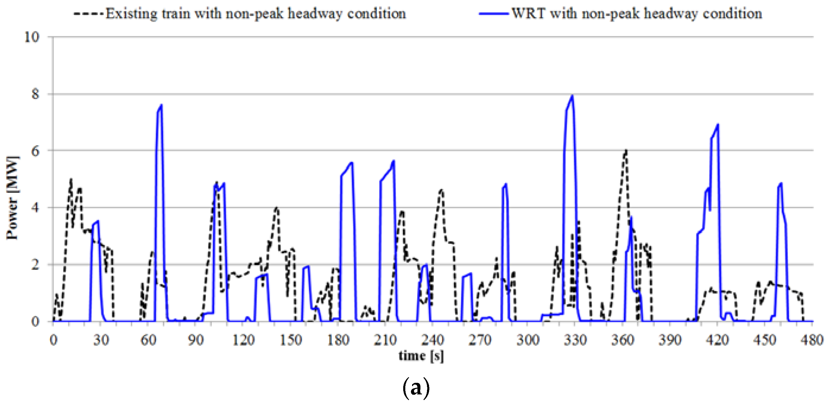 Energies 11 00986 g009a 550
