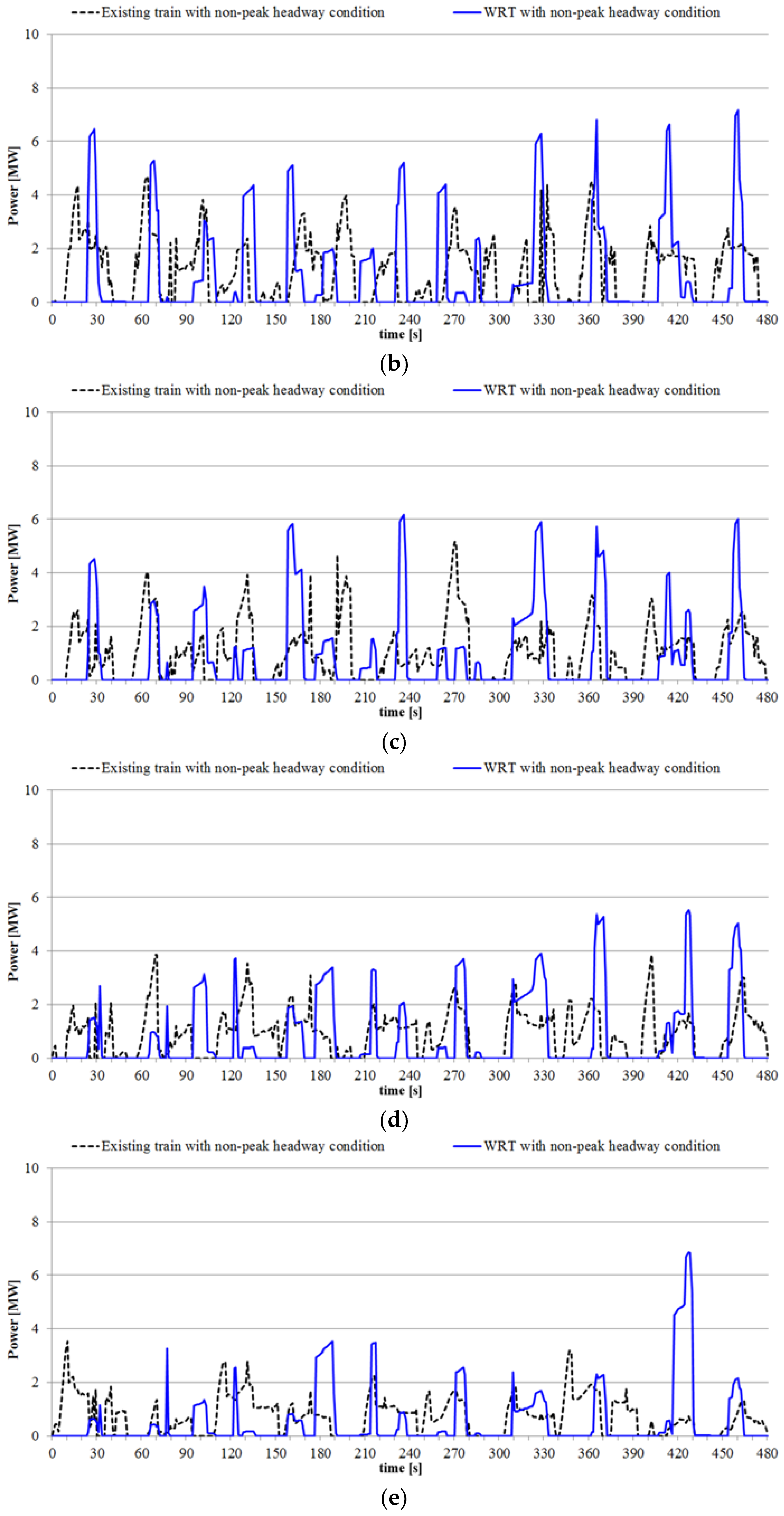 Energies 11 00986 g009b 550