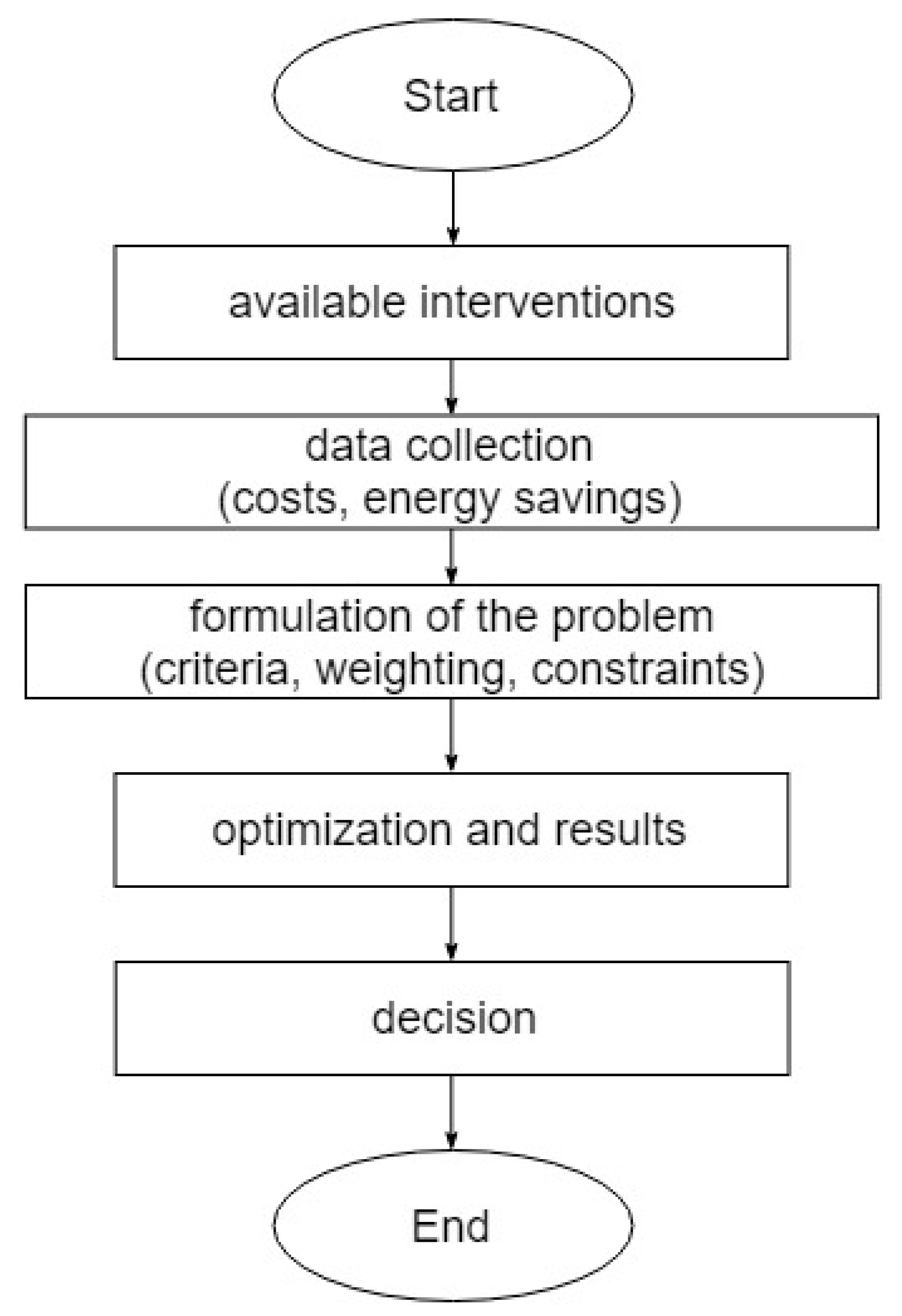 Energies | Free Full-Text | A Mixed-Integer Programming Model for ...