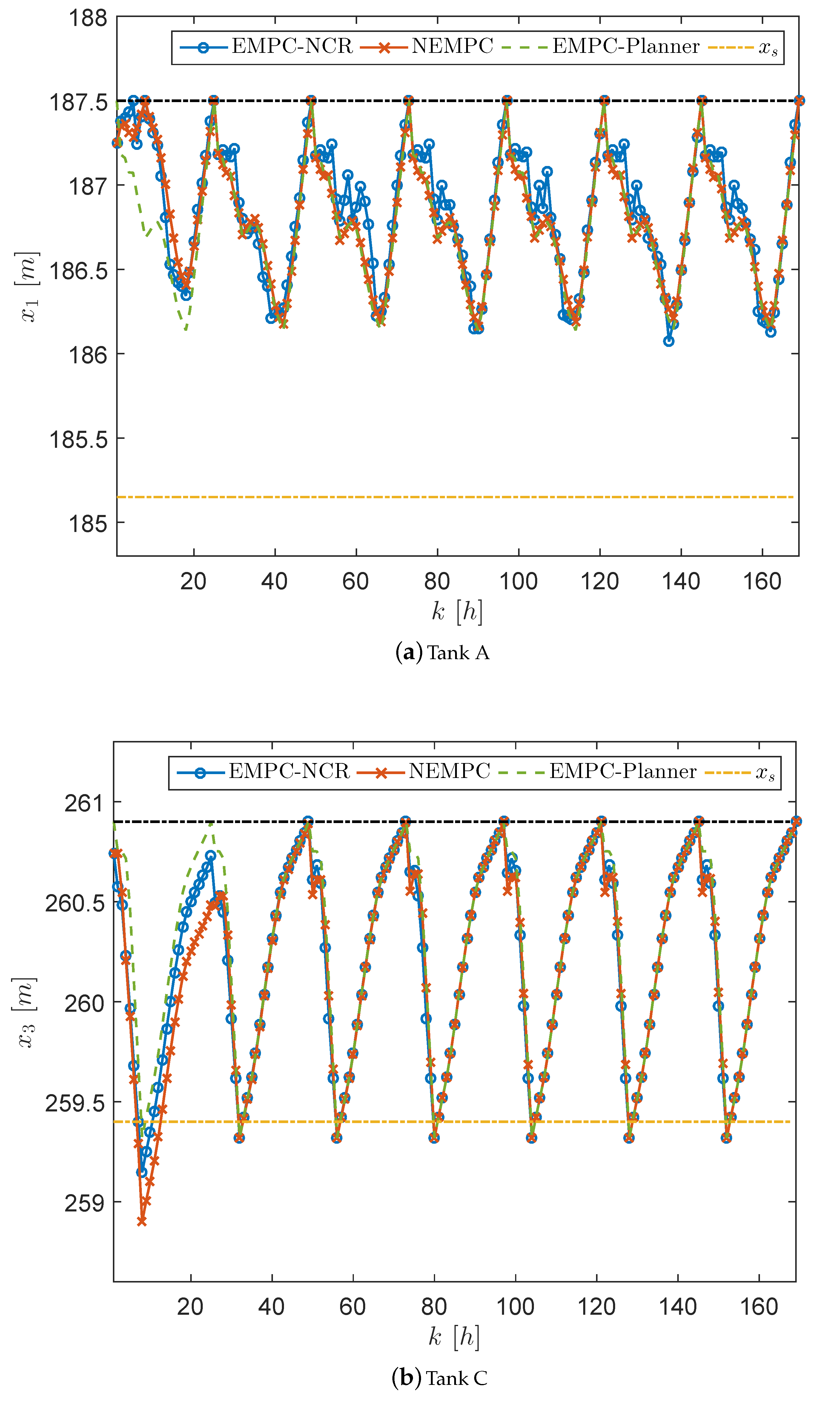 Energies 11 00991 g005 Energies 11 00991 g005