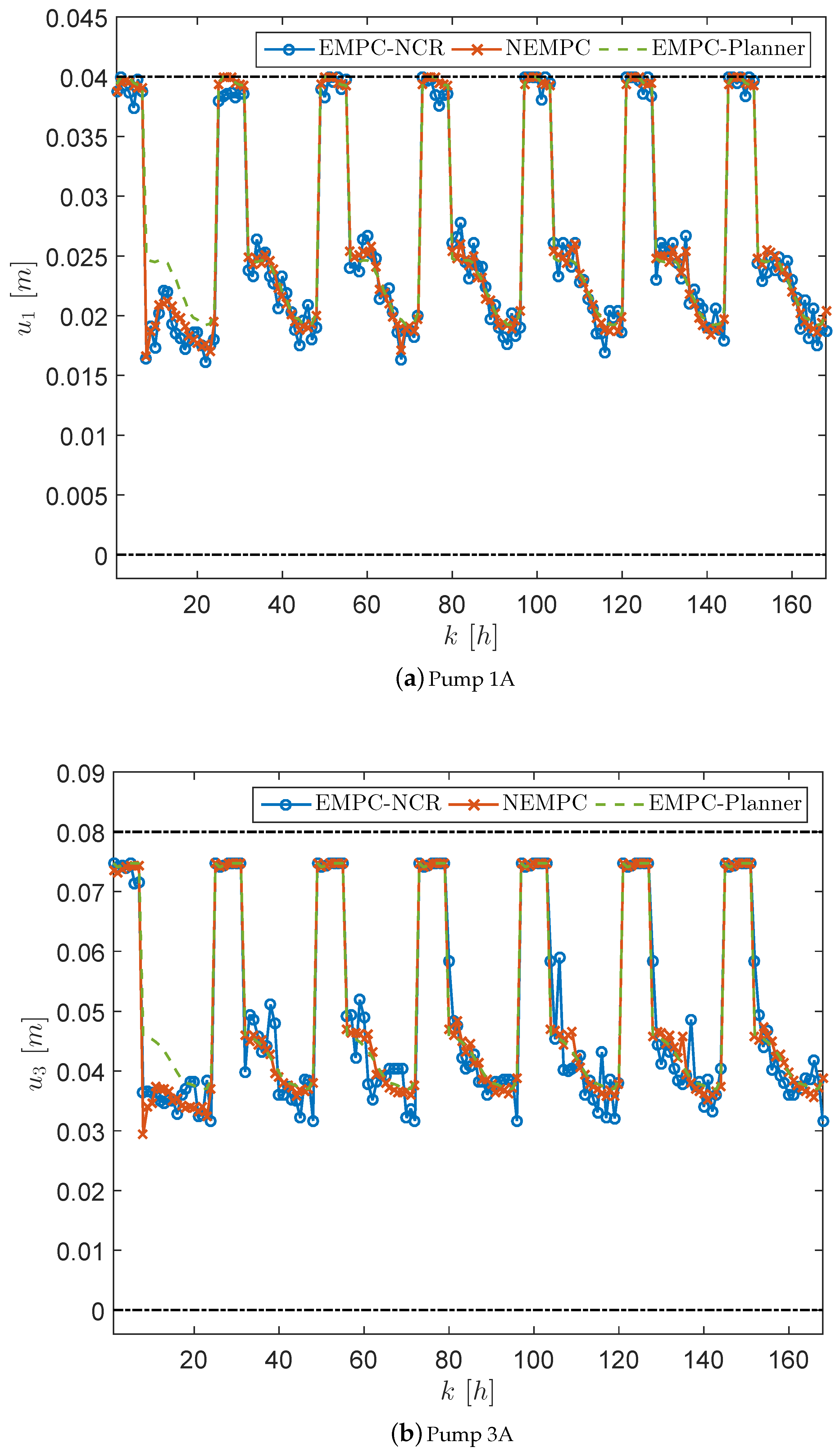 Energies 11 00991 g007 Energies 11 00991 g007