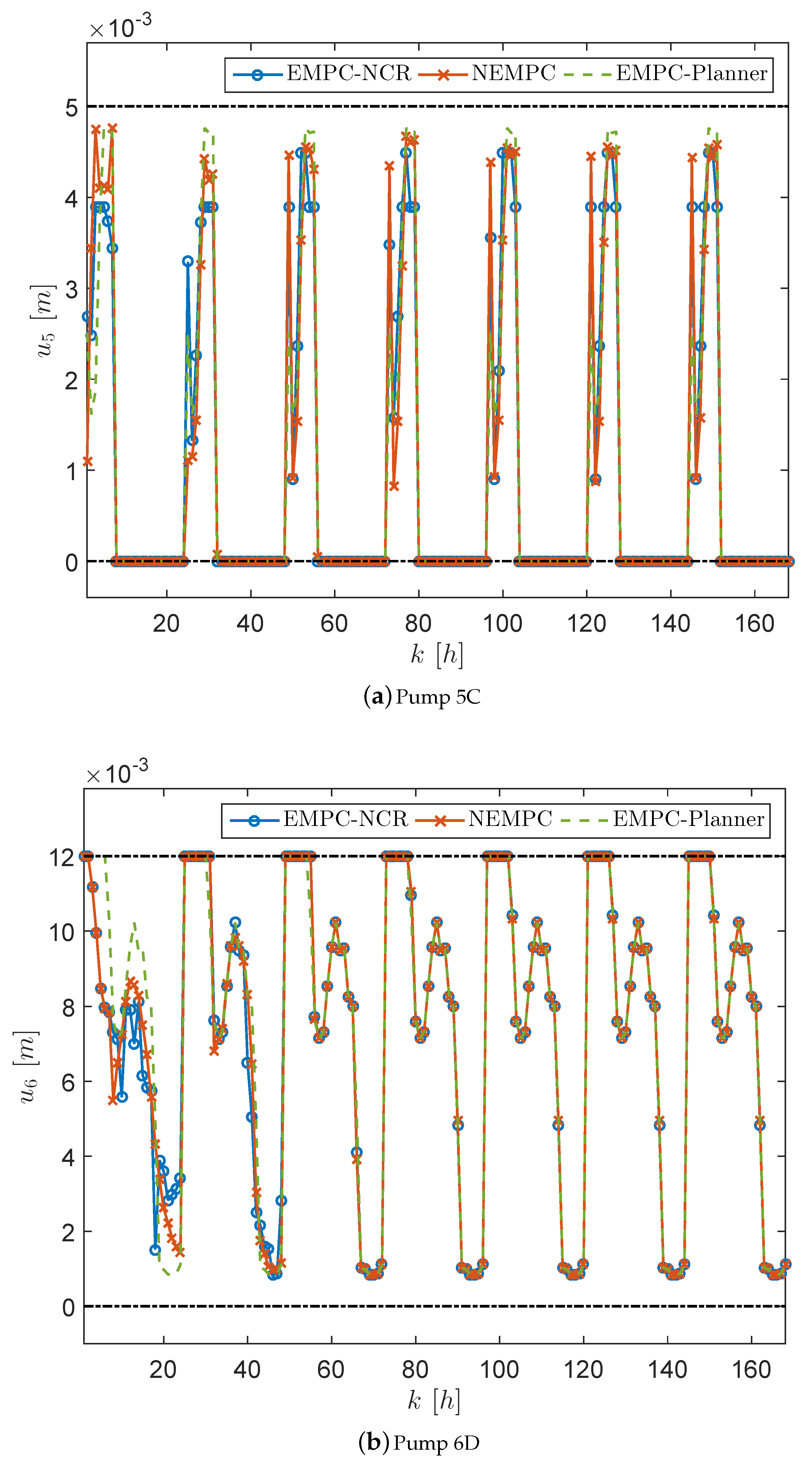 Energies 11 00991 g008 Energies 11 00991 g008