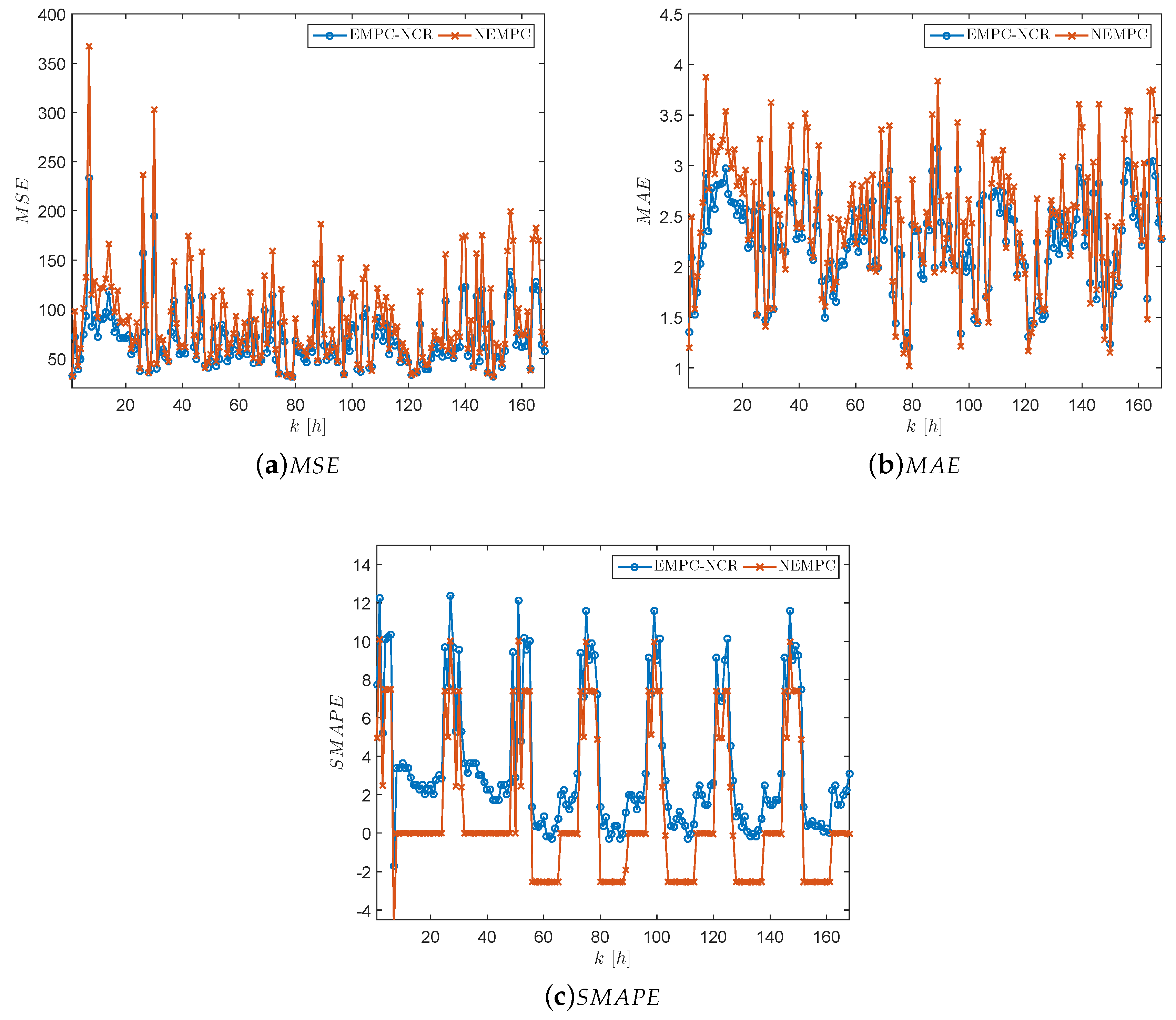 Energies 11 00991 g009 Energies 11 00991 g009