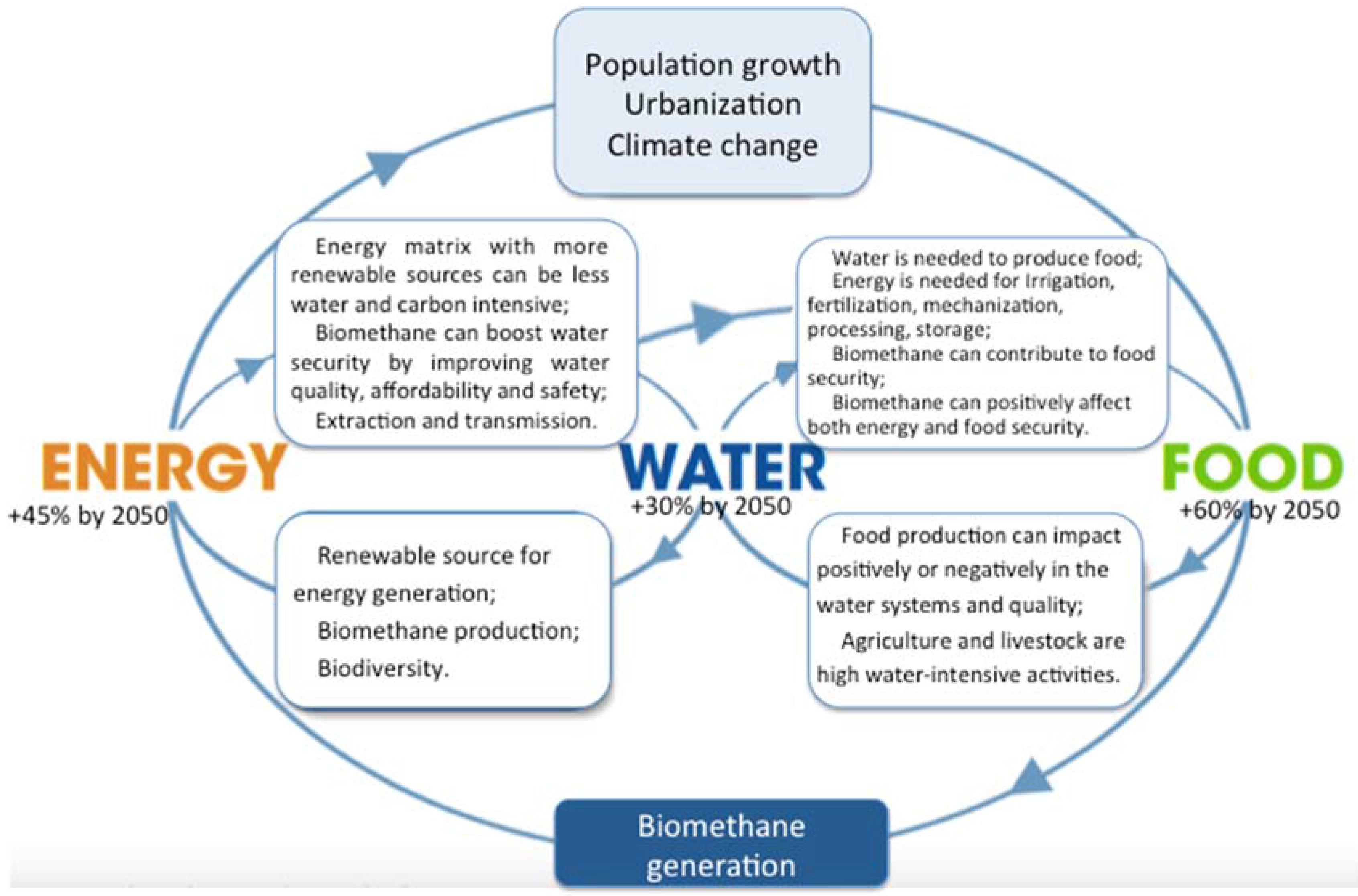 Energies 11 00997 g002 550