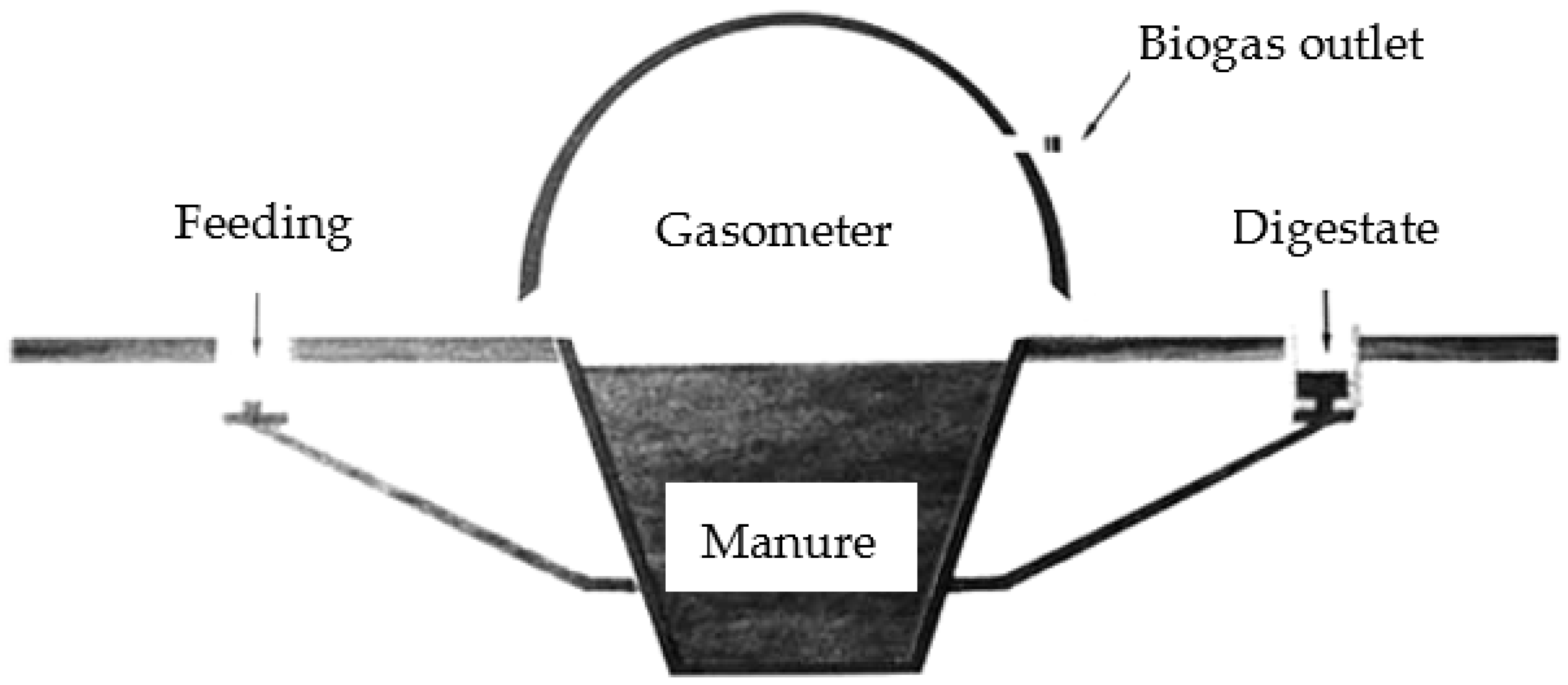 Energies 11 00997 g003 550