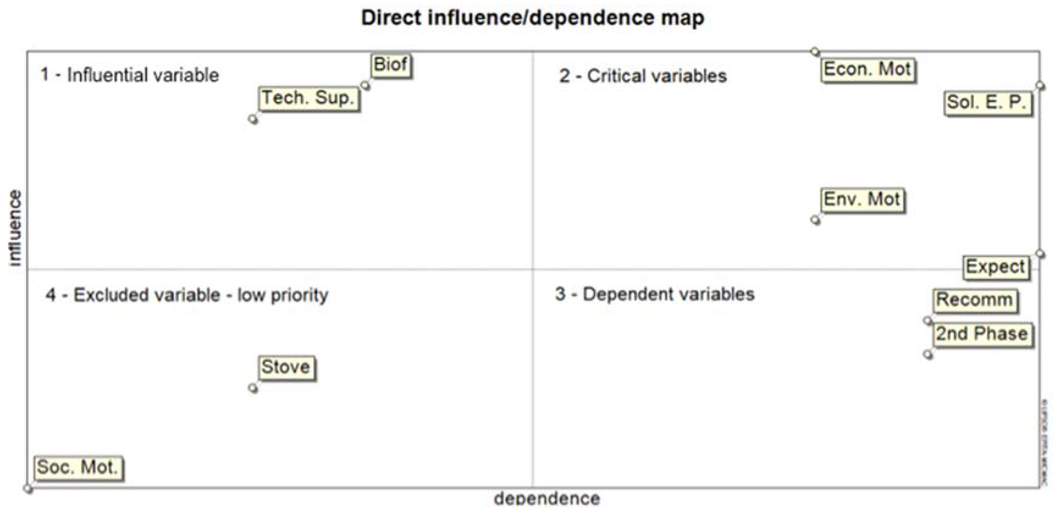 Energies 11 00997 g005 550