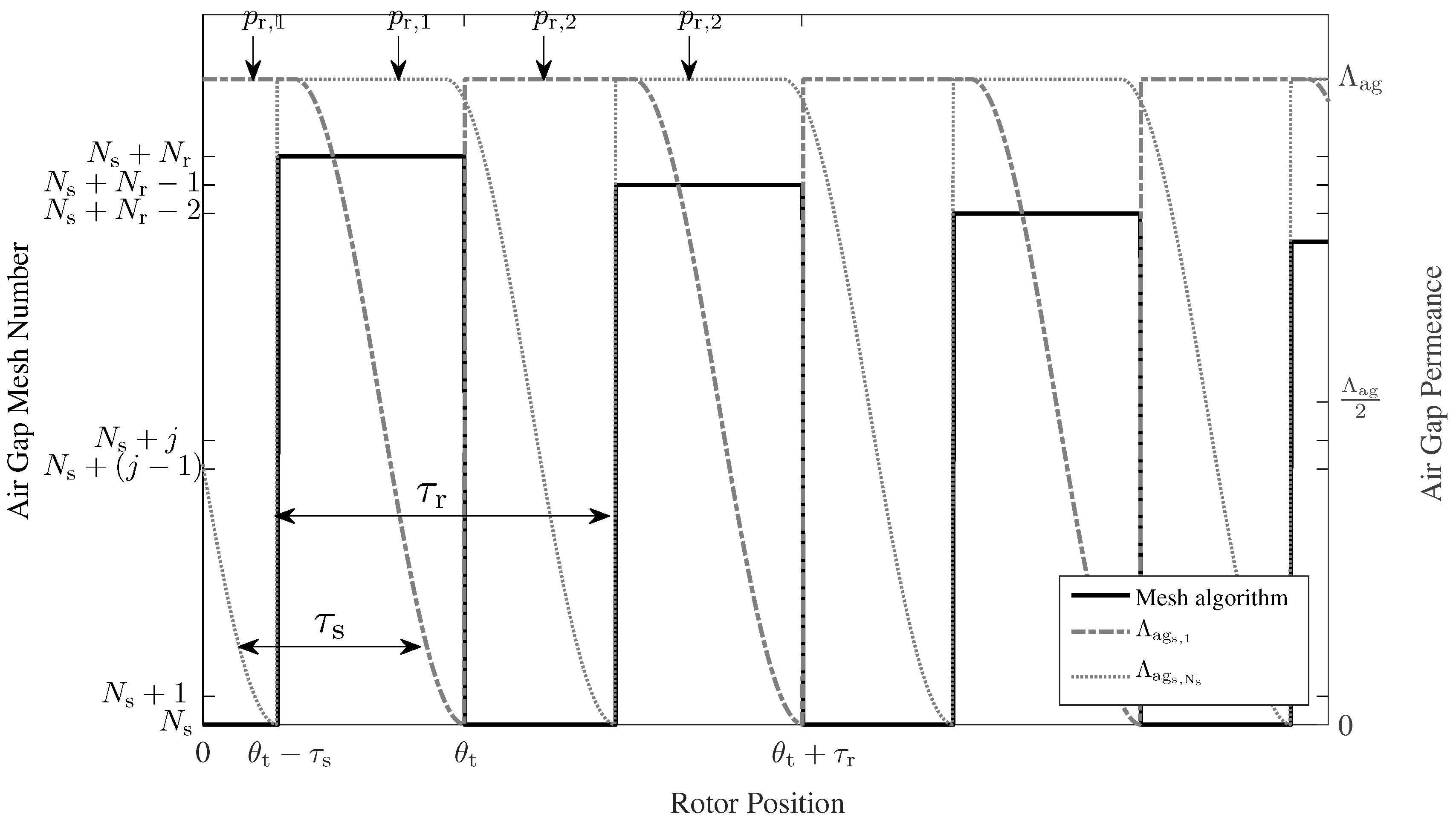 Energies 11 00998 g007 550