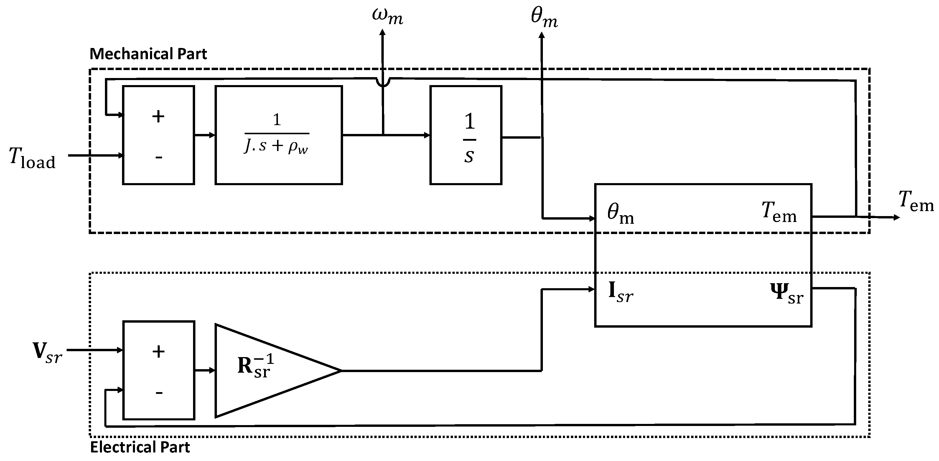 Energies 11 00998 g010 550