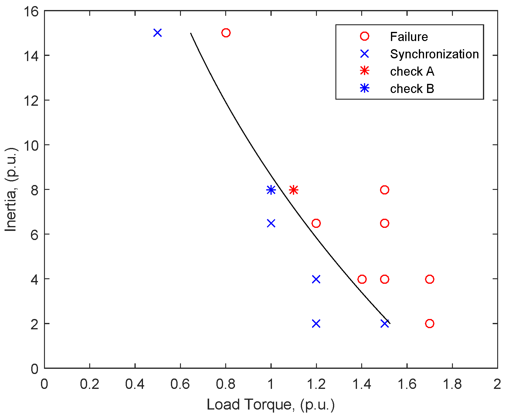 Energies 11 00998 g013 550