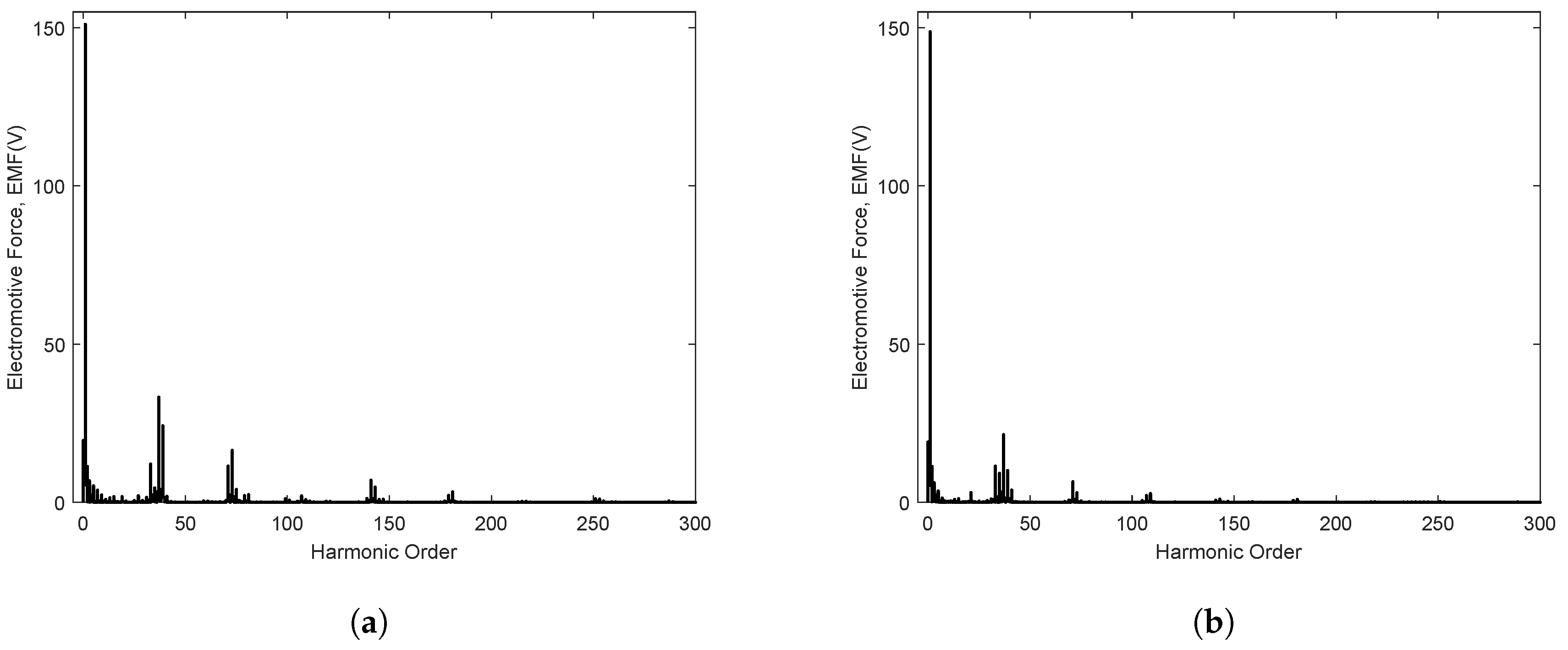 Energies 11 00998 g015 550