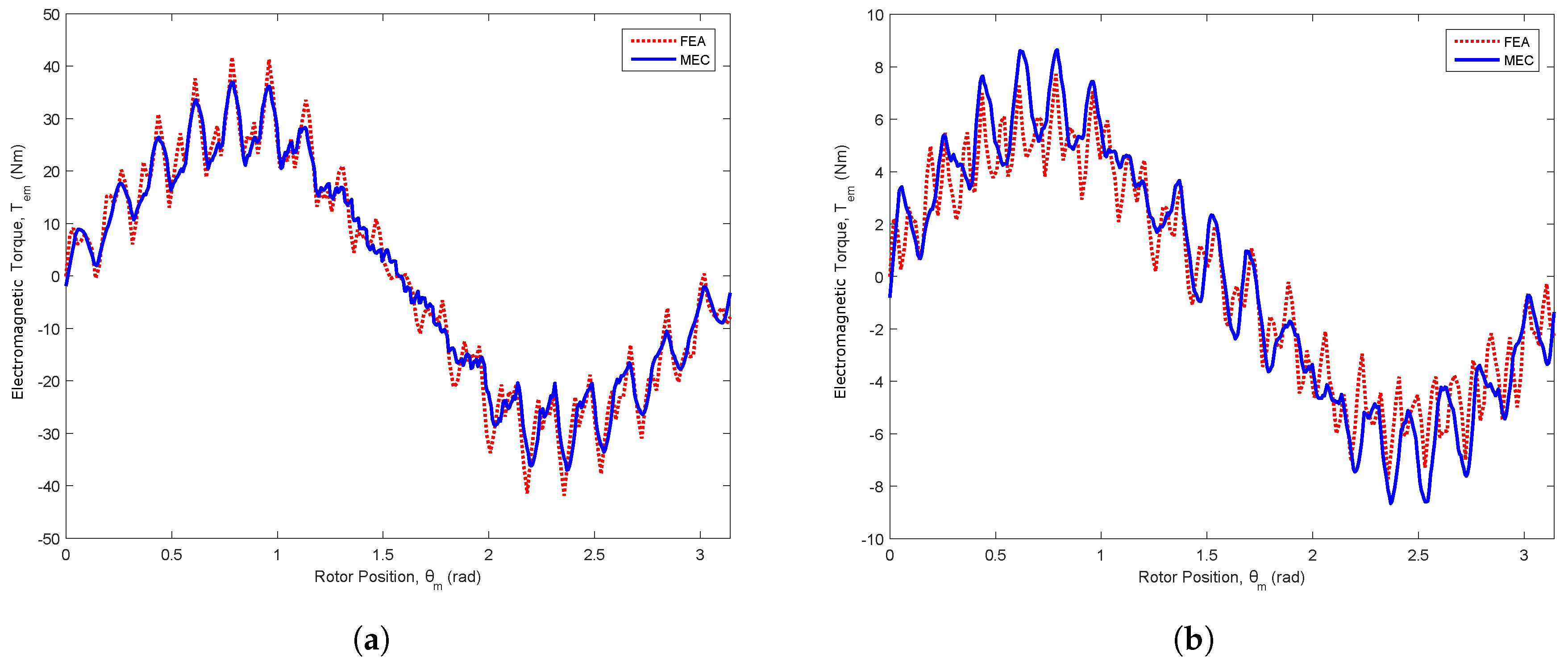 Energies 11 00998 g017 550
