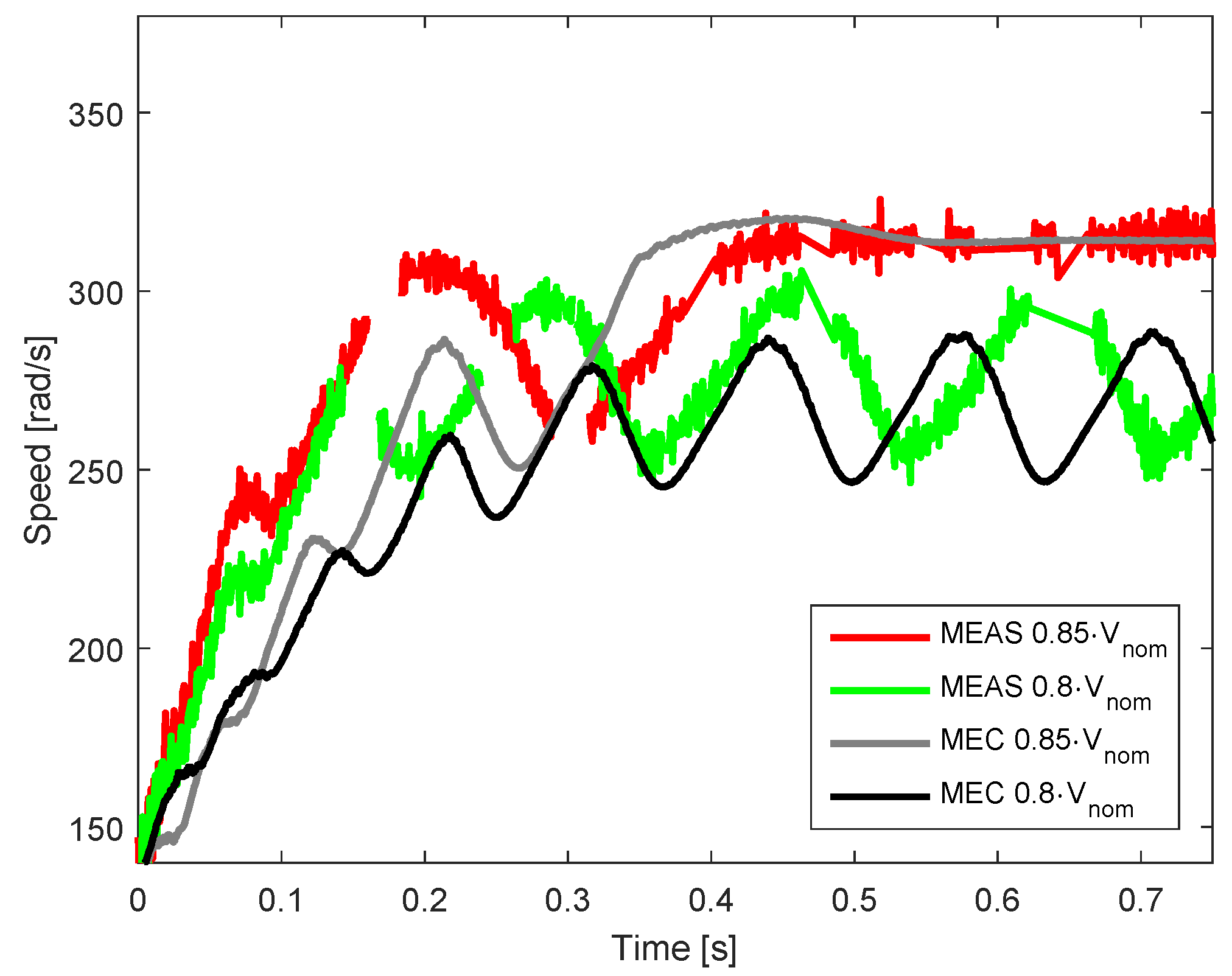 Energies 11 00998 g020 550