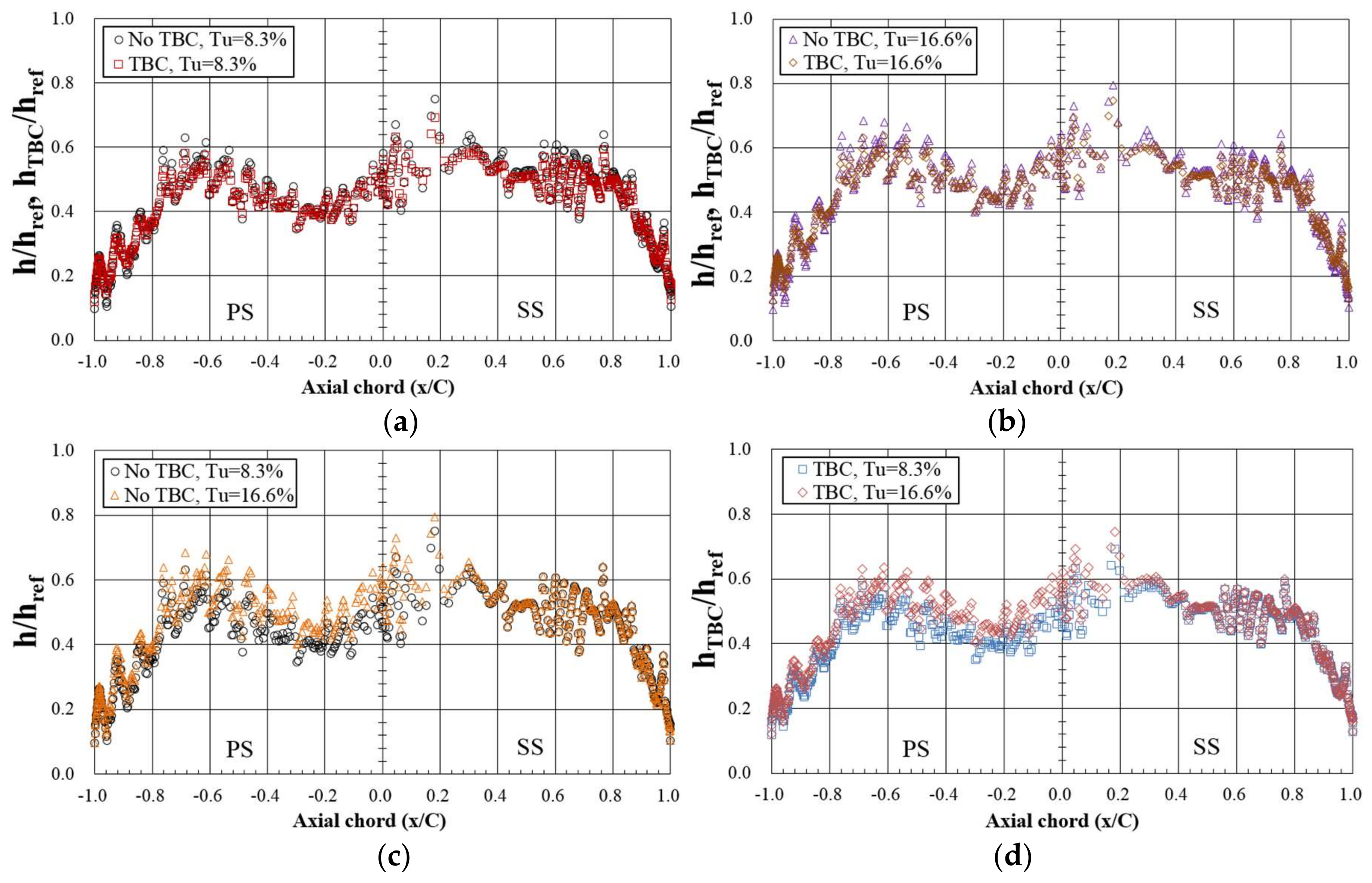 Energies 11 01000 g012