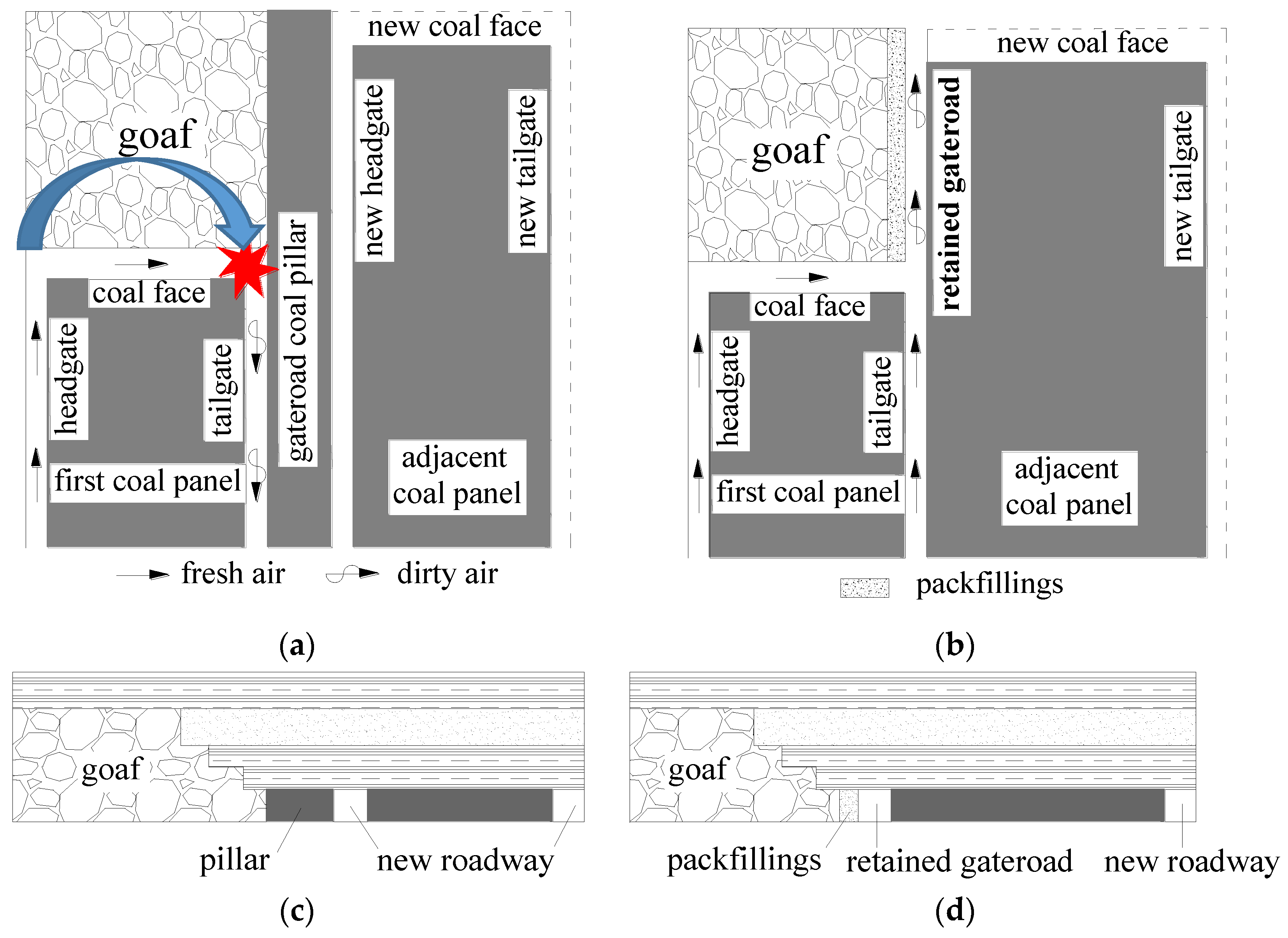 Energies 11 01001 g002 550