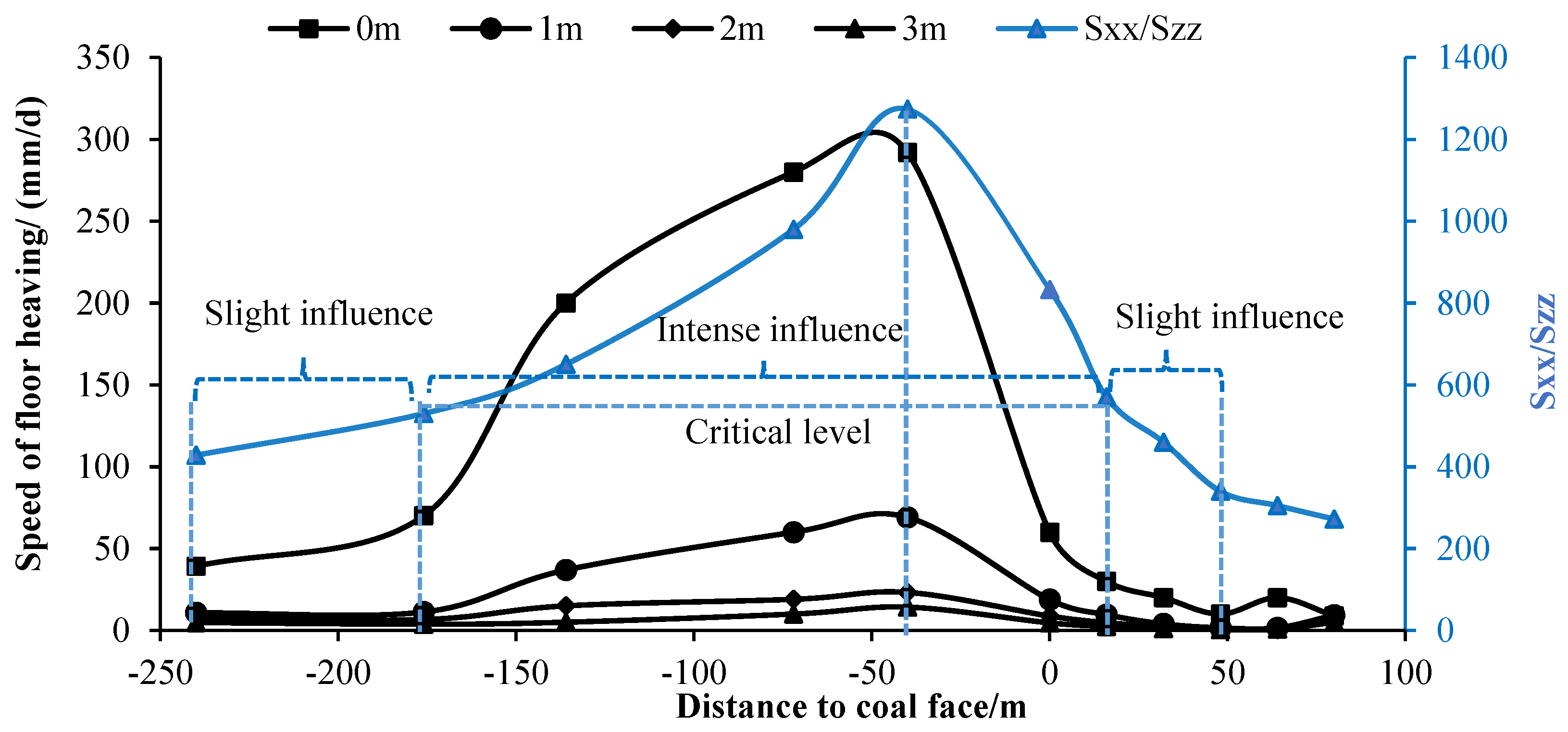 Energies 11 01001 g011 550