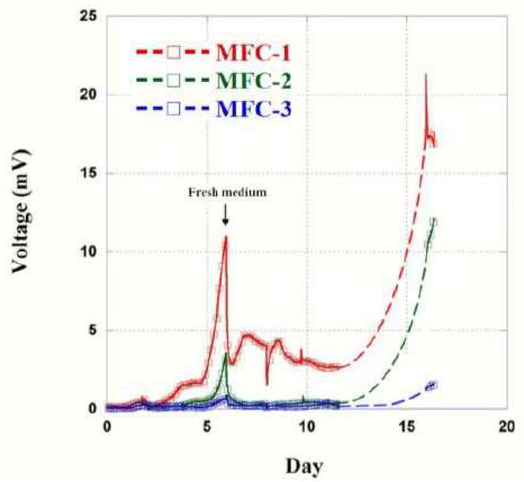 Energies 11 01003 g001 Energies 11 01003 g001